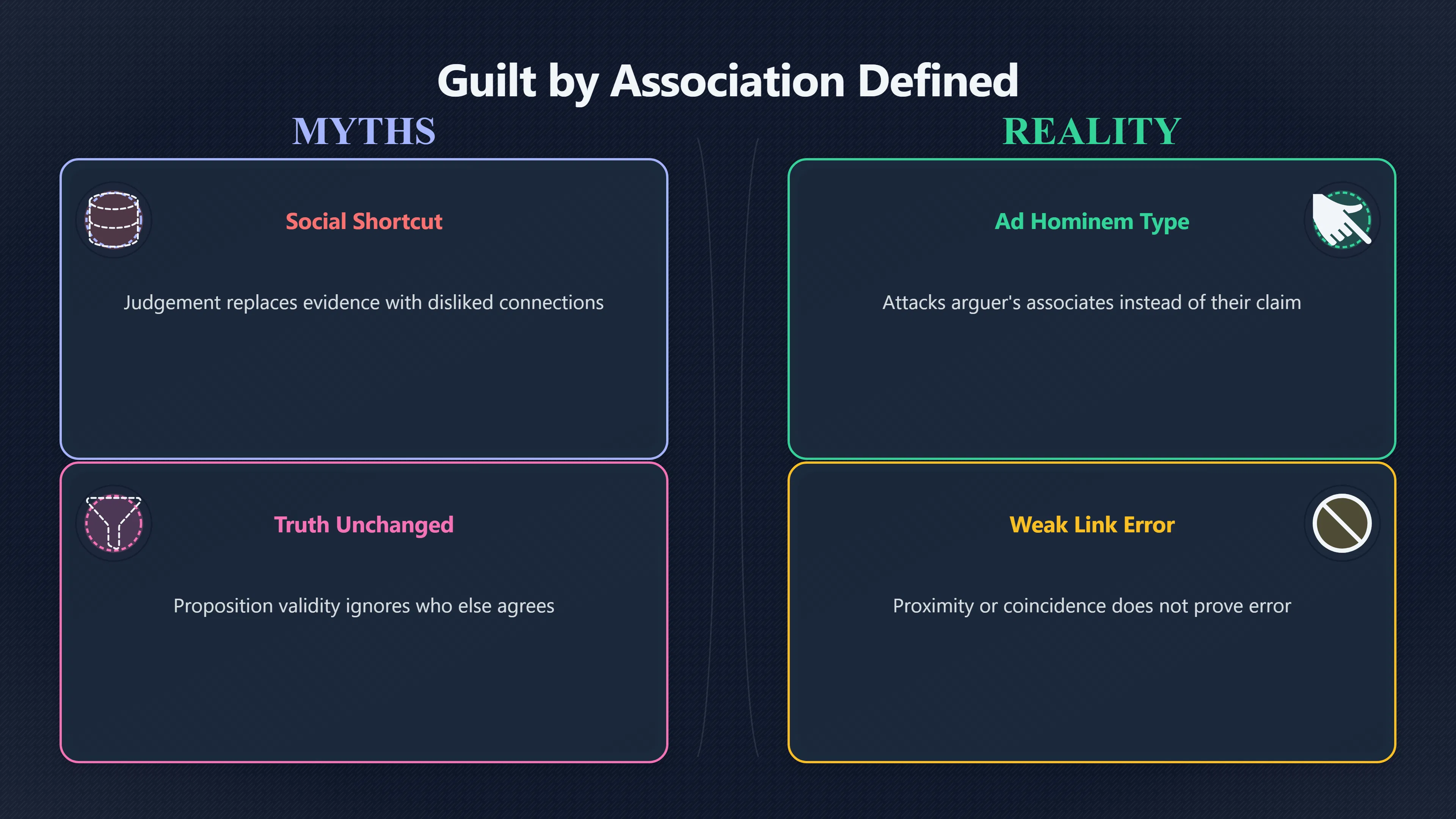 Overview image for When association replaces evidence | Ad Hominem