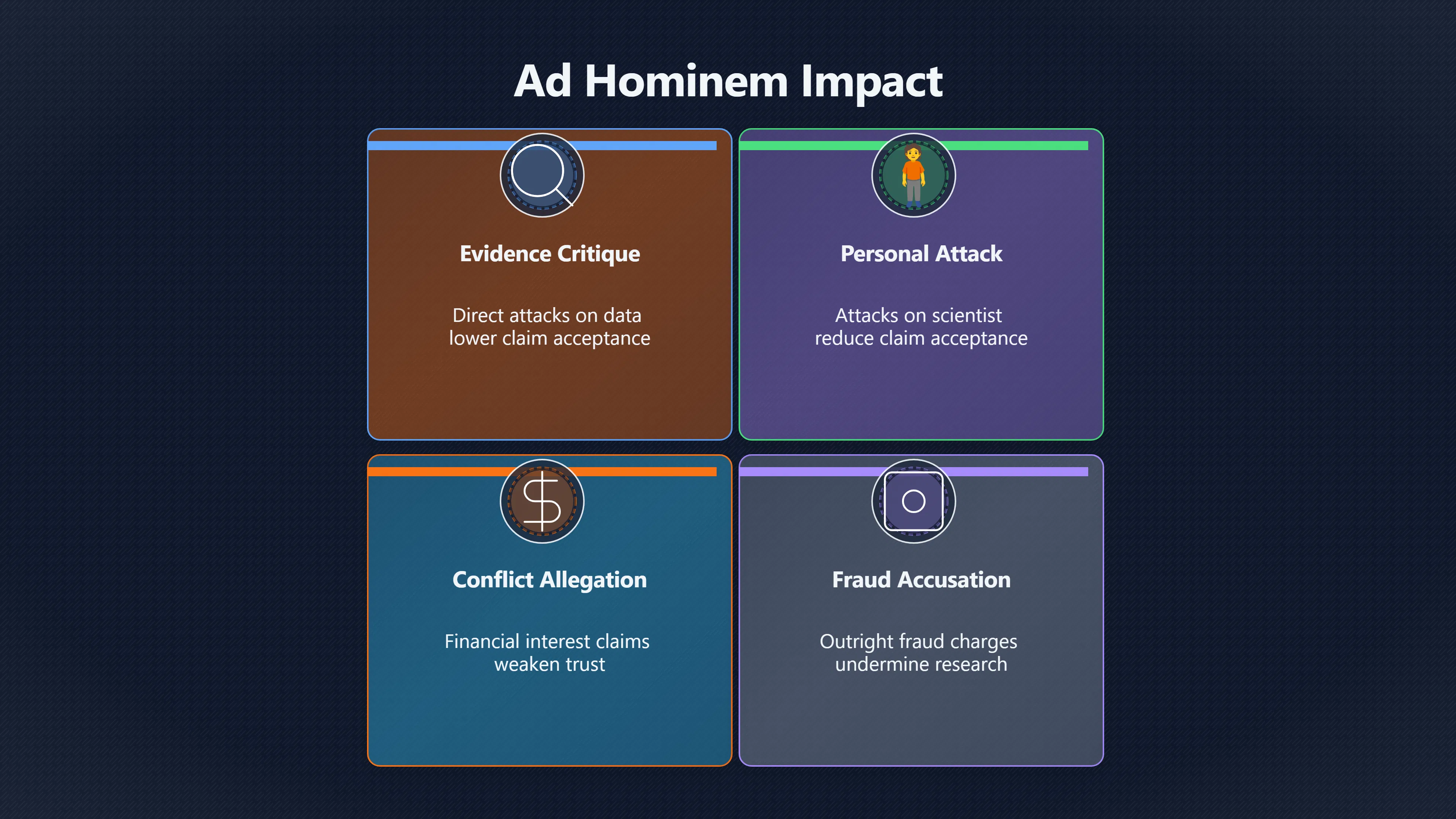 Overview image for Can attacking a scientist change beliefs? | Ad Hominem