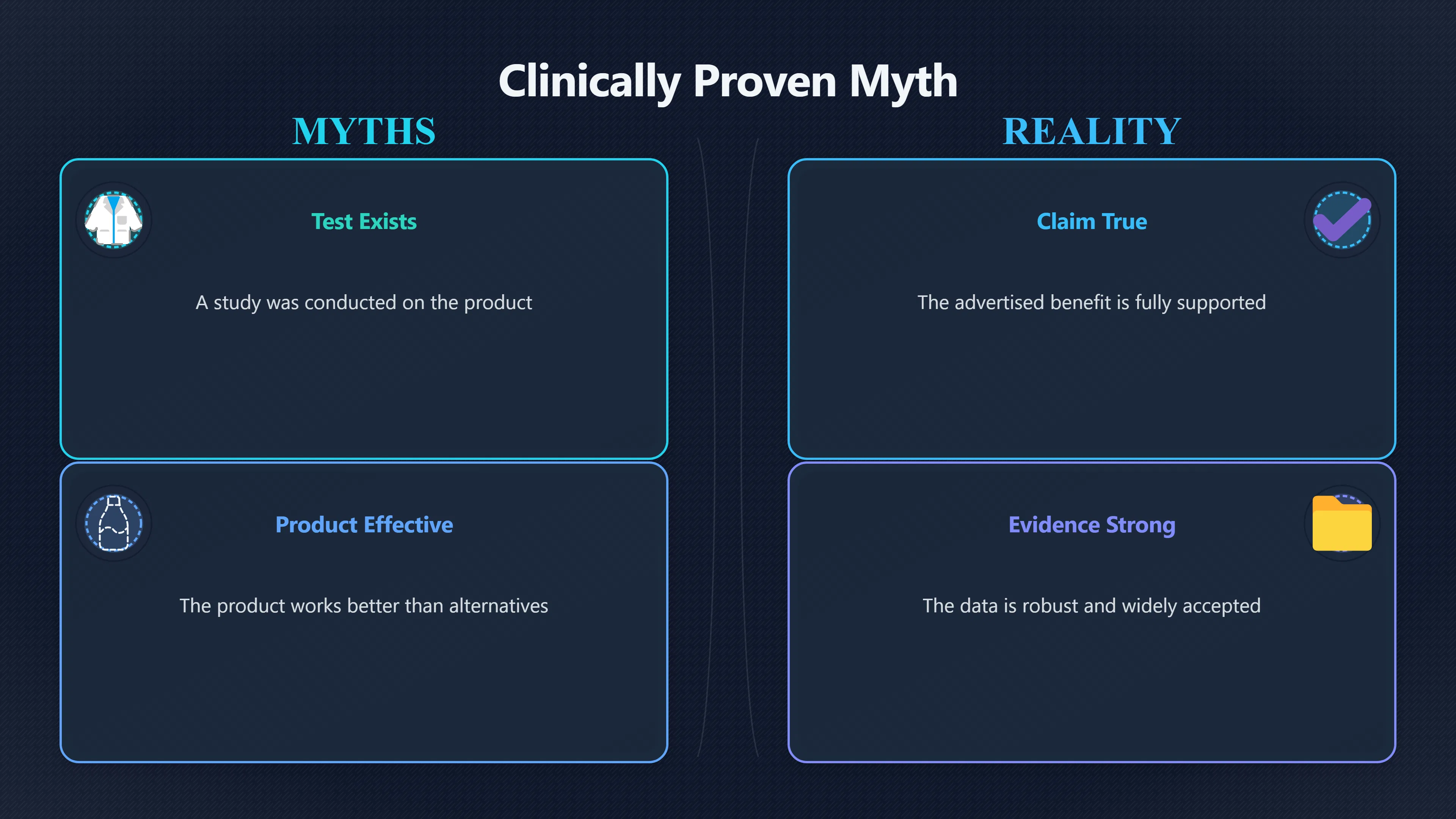 Overview image for What Does Clinically Proven Actually Prove? | Advertising