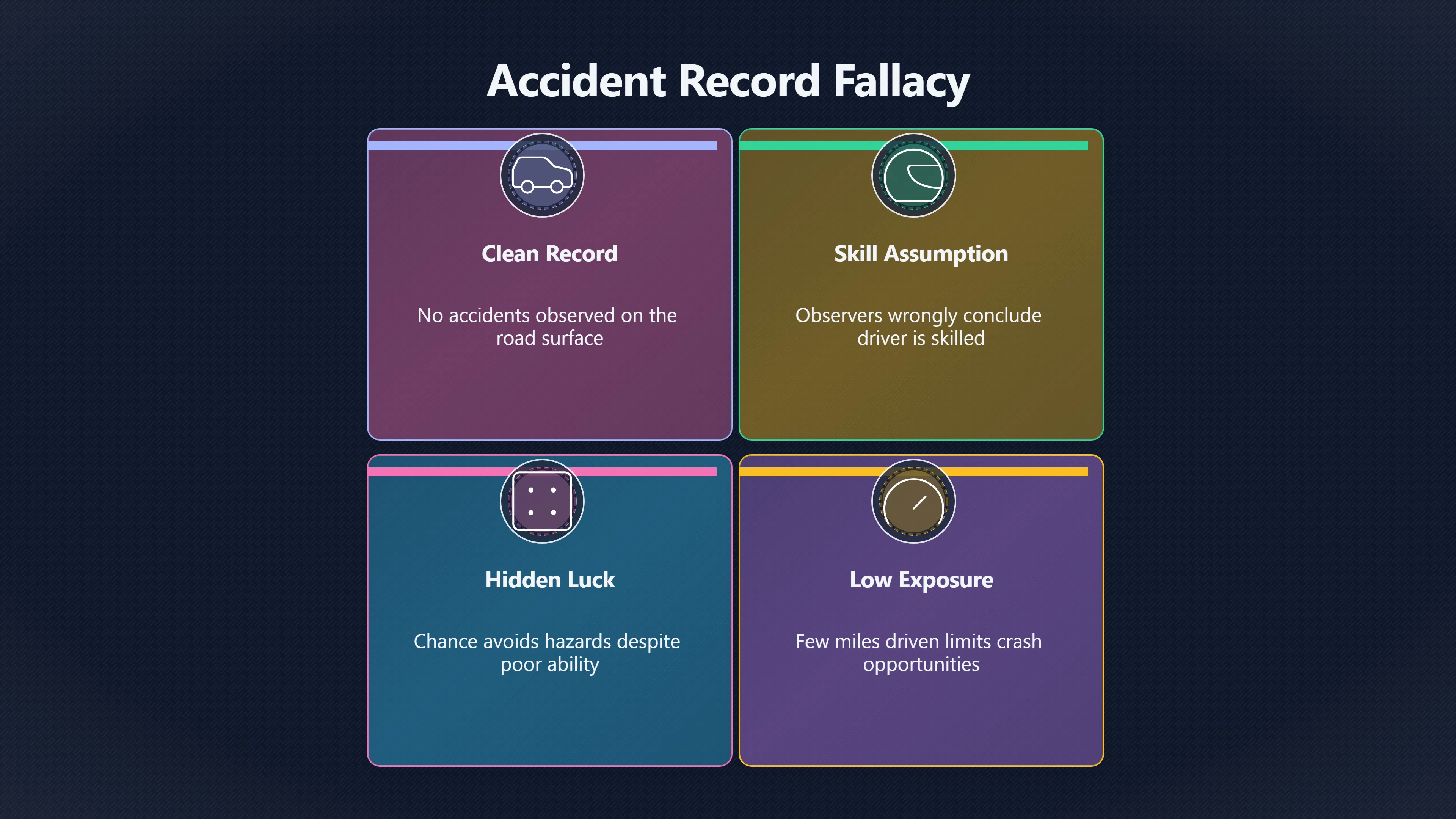 Overview image for Does No Accident Prove Good Driving? | Wet Pavement