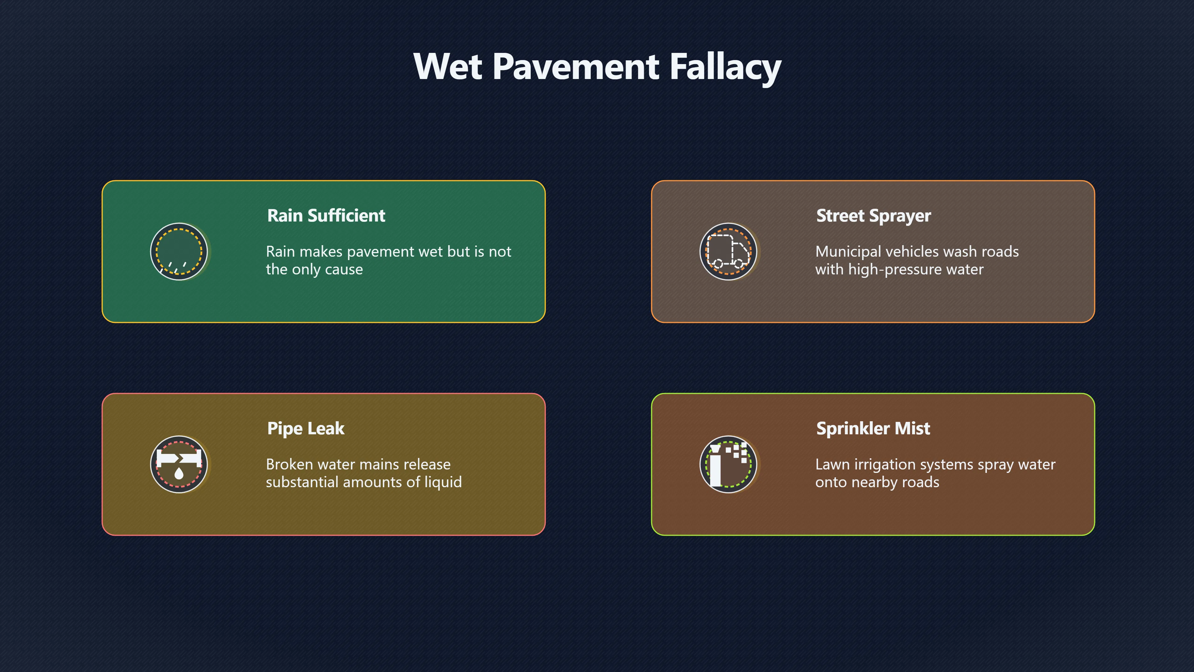 Overview image for What Else Could Make Pavement Wet? | Wet Pavement