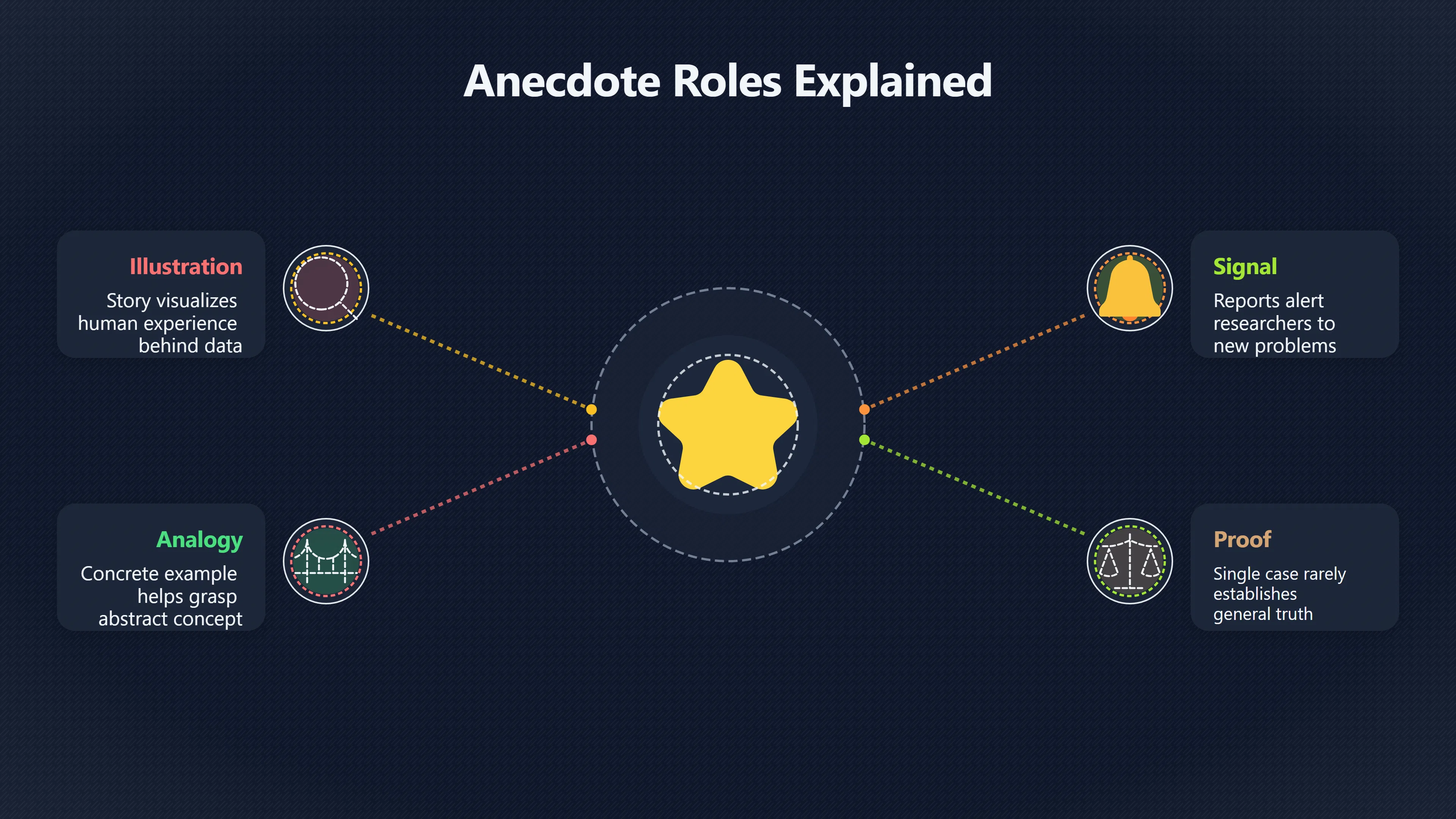Overview image for How to Use Stories Without Cherry Picking | Anecdotes