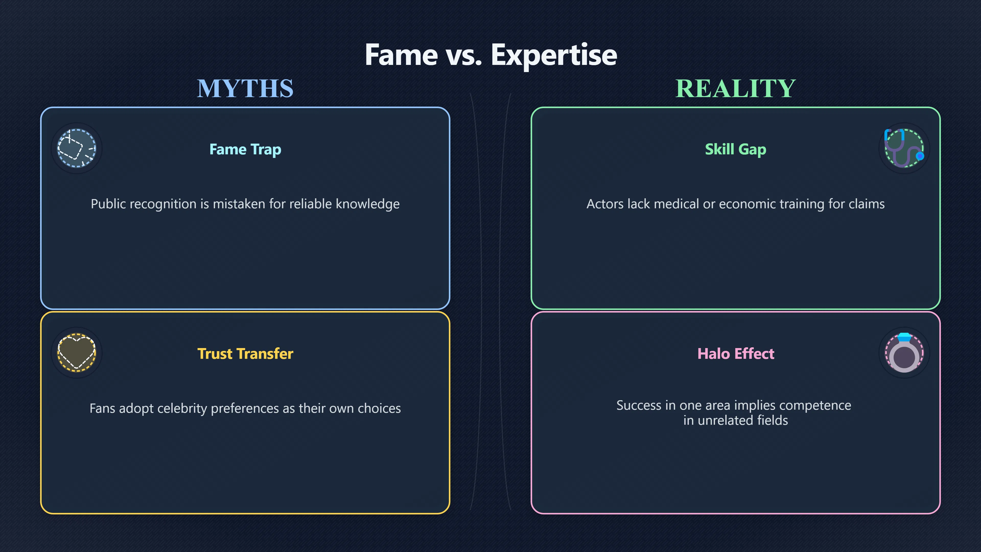 Overview image for When Fame Pretends to Be Expertise | Authority