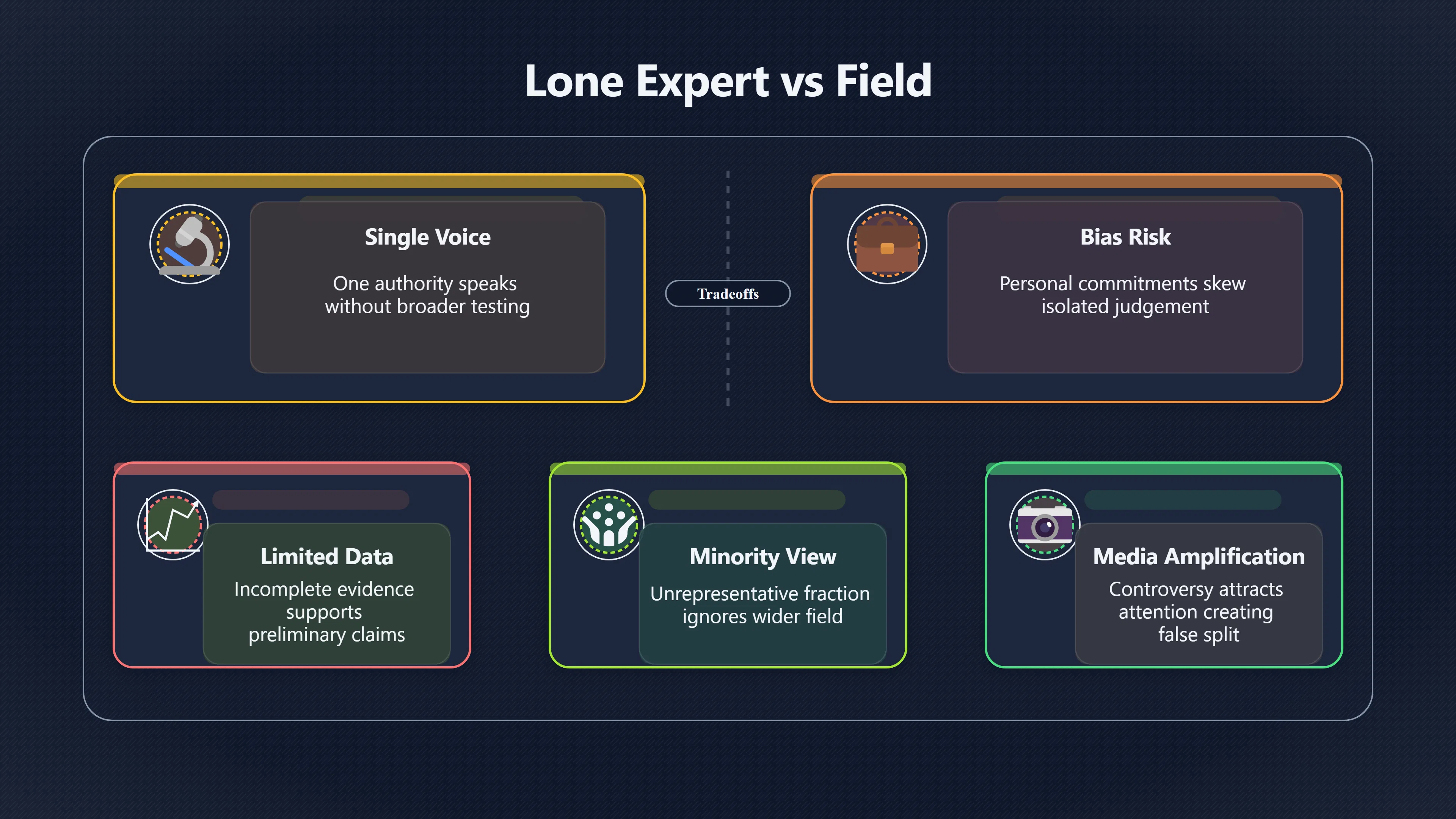 Overview image for One Expert or the Whole Field? | Authority