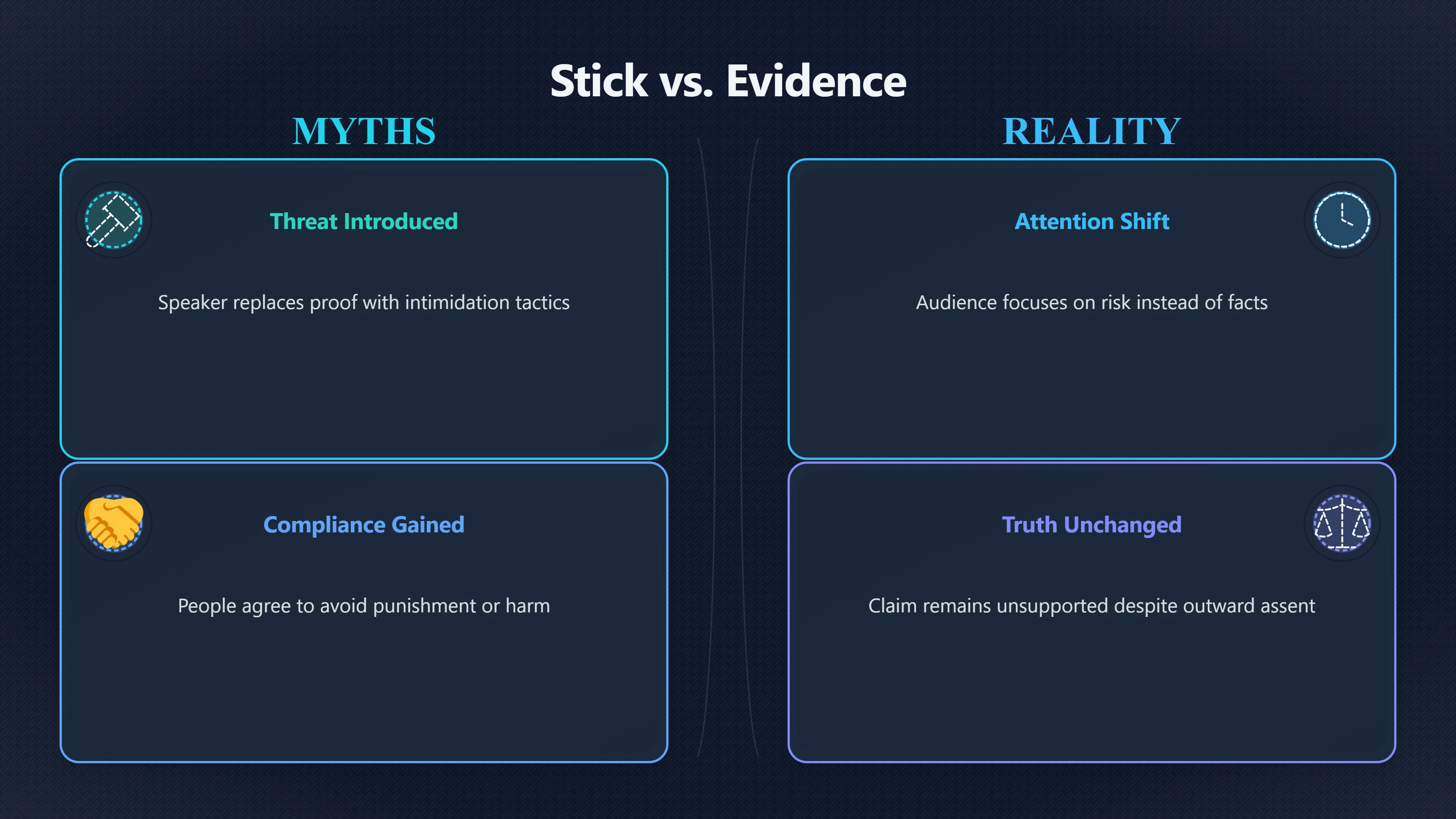 Overview image for Why Threats Are Not Evidence | Emotion