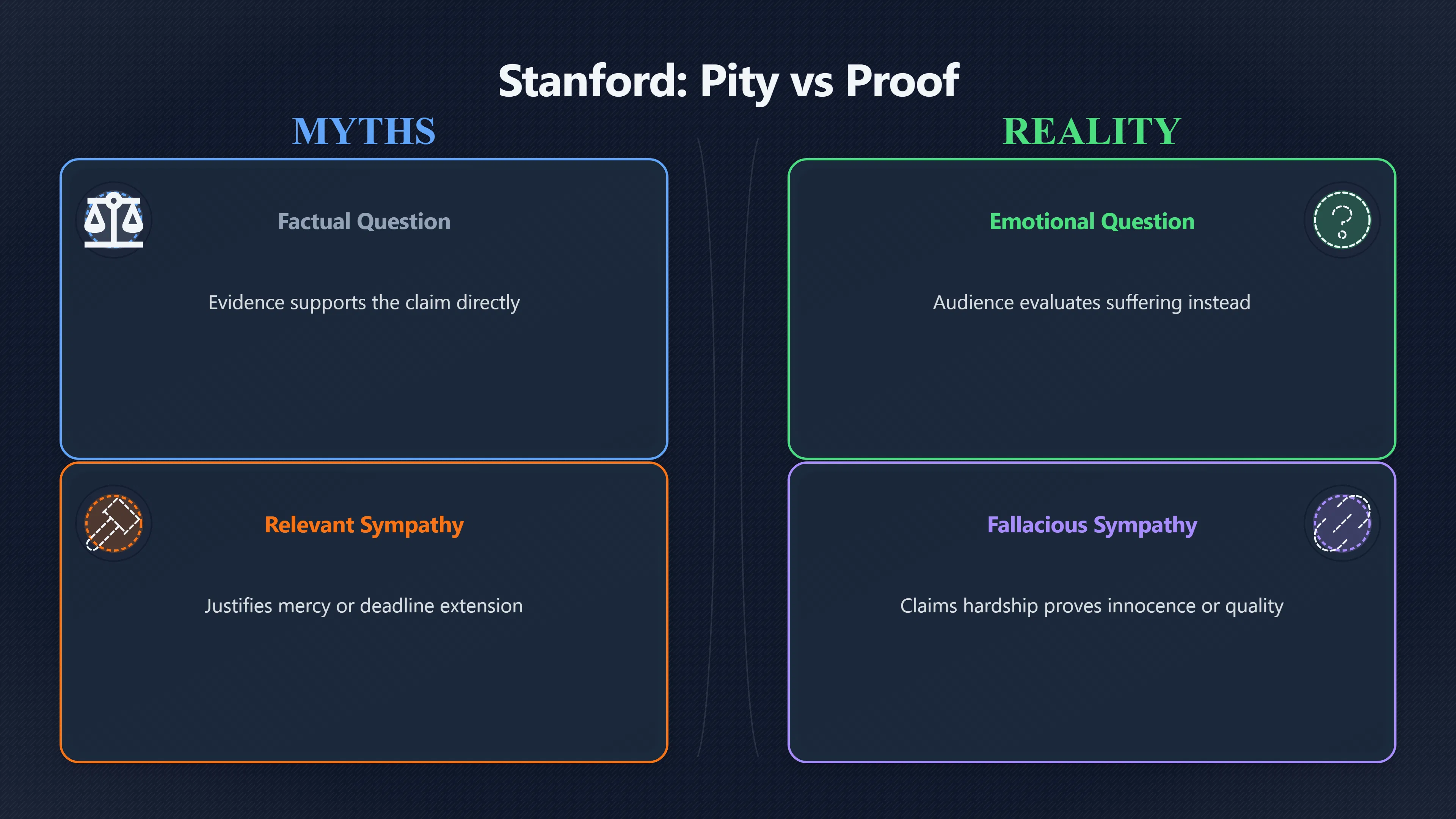Overview image for When Pity Starts Doing the Proving | Emotion