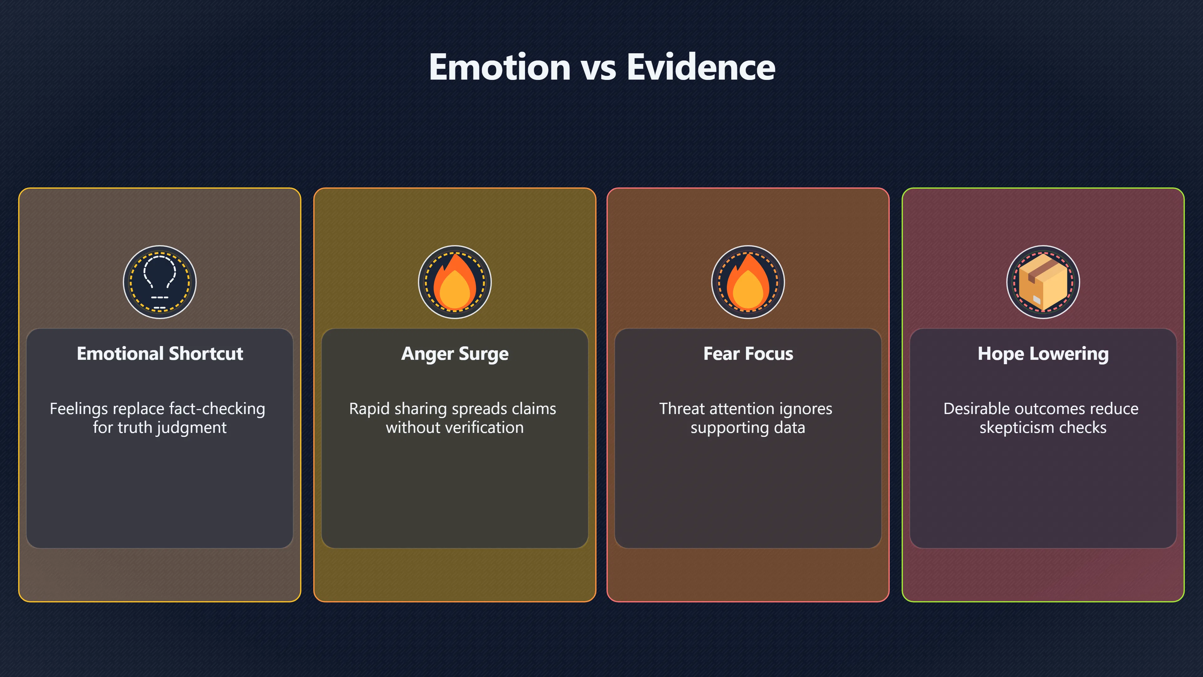 Overview image for Why Emotional Headlines Feel True | Emotion