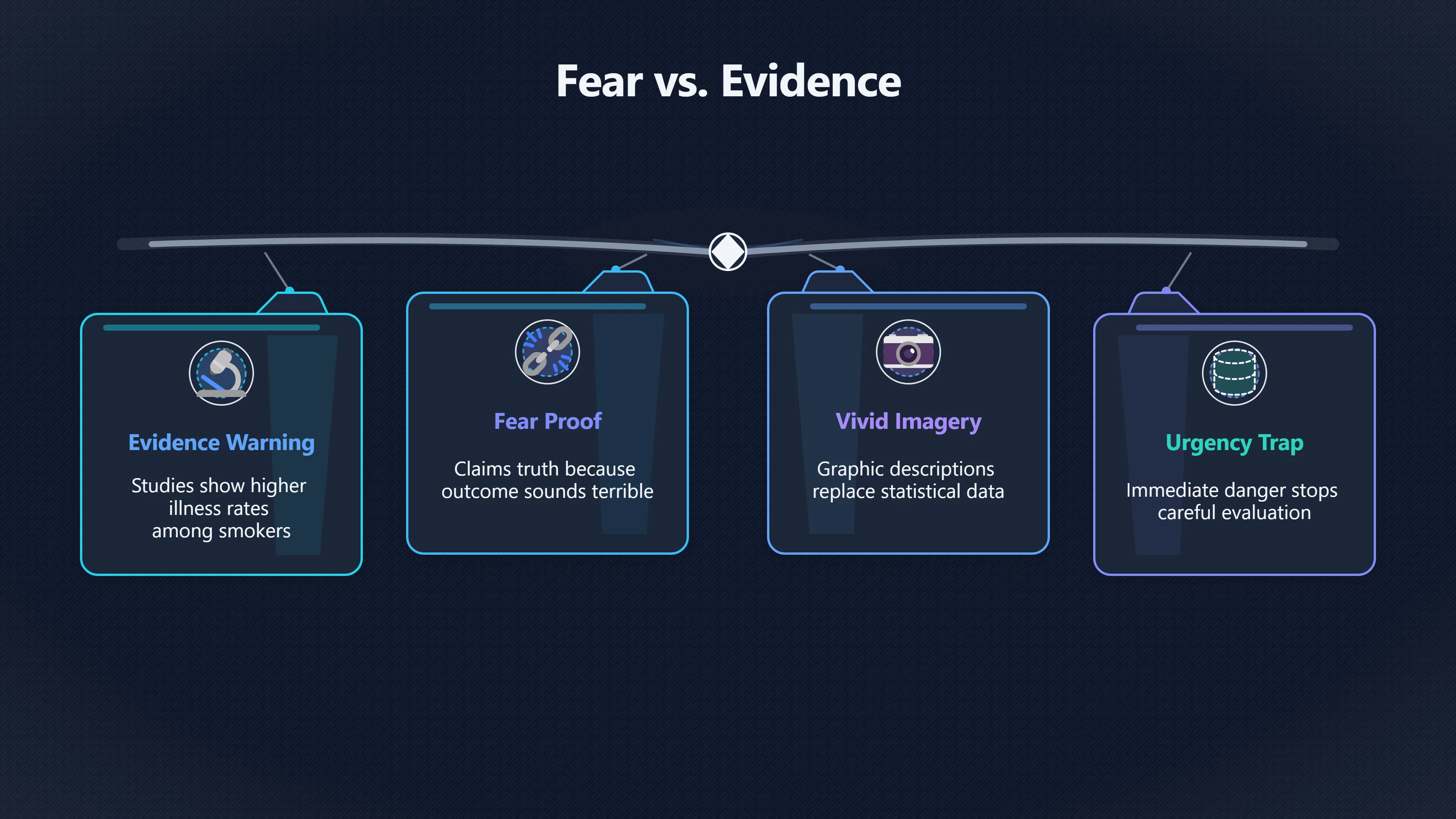 Overview image for When Fear Warns but Does Not Prove | Emotion