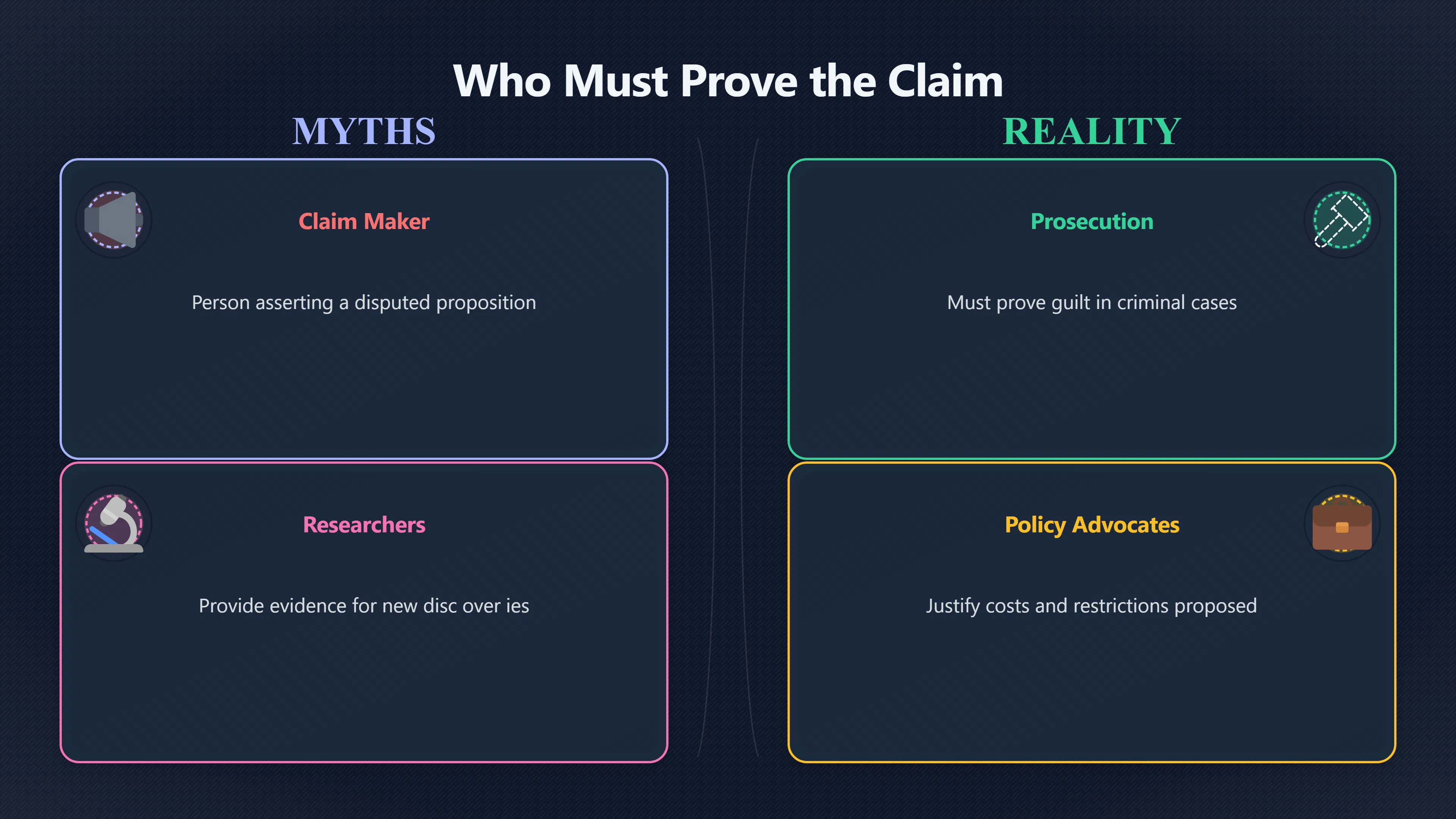 Overview image for Who Has to Prove the Claim? | Ignorance