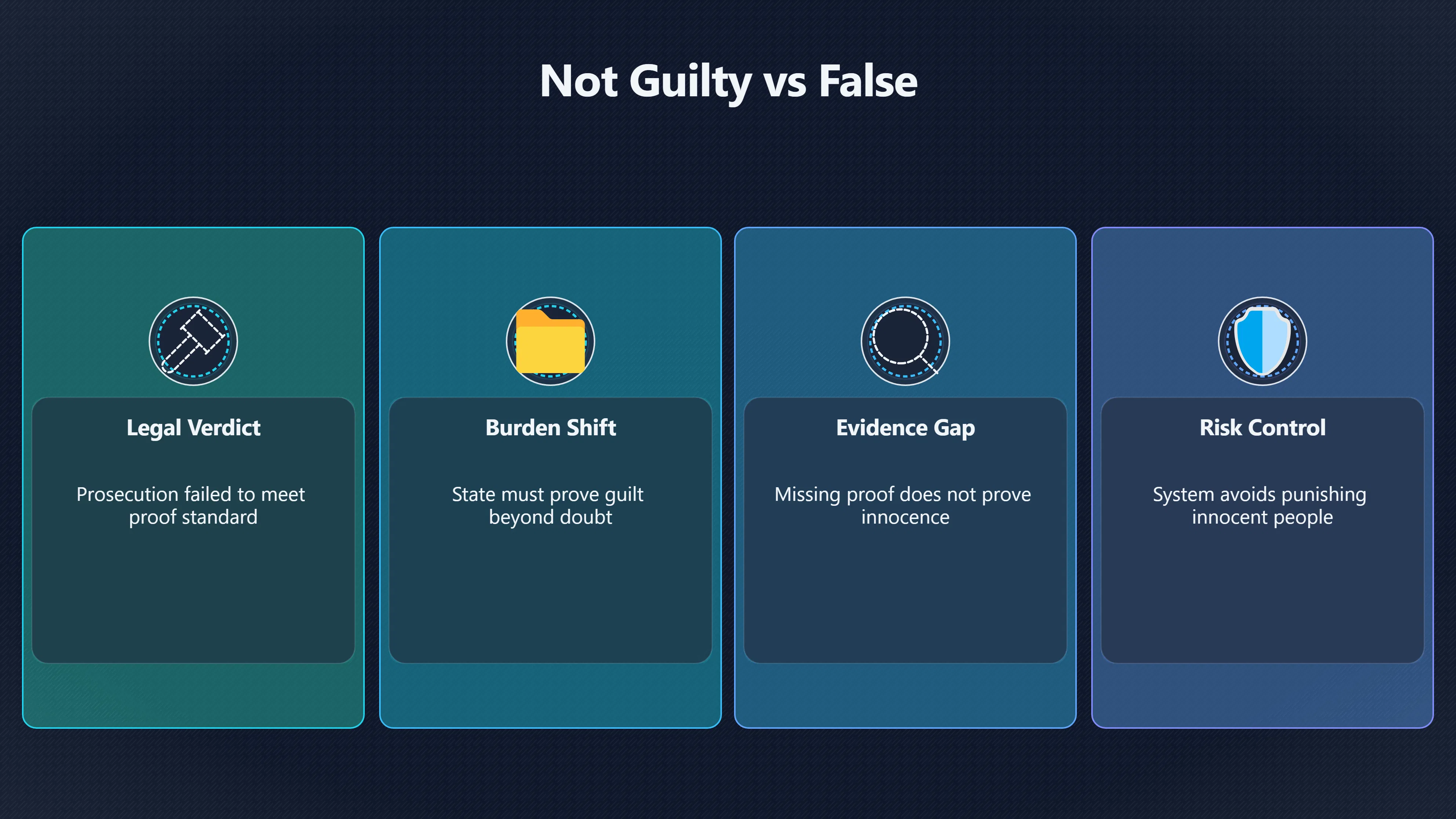 Overview image for Why Not Guilty Is Not the Same as False | Ignorance