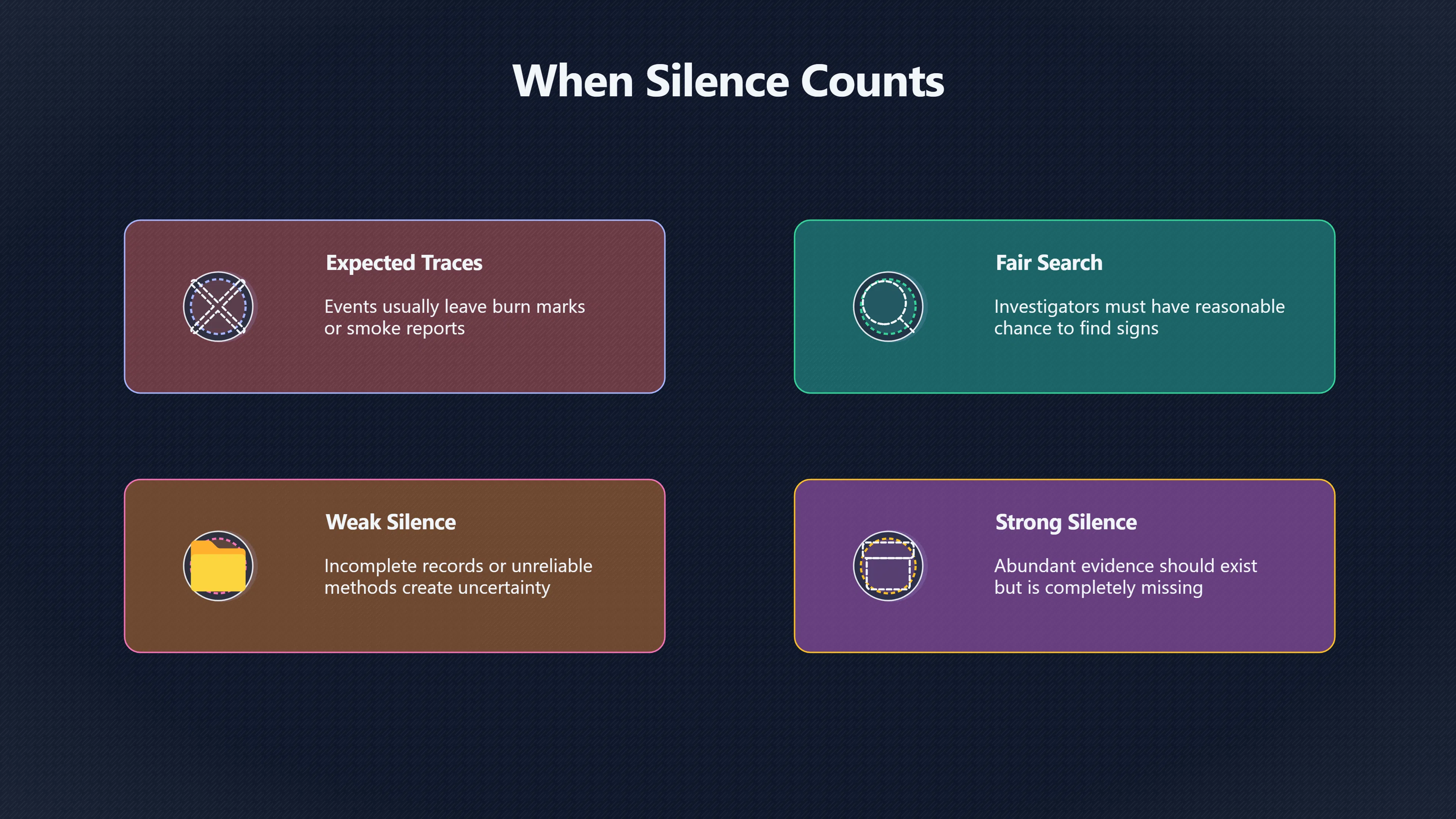 Overview image for When Does No Evidence Actually Count? | Ignorance
