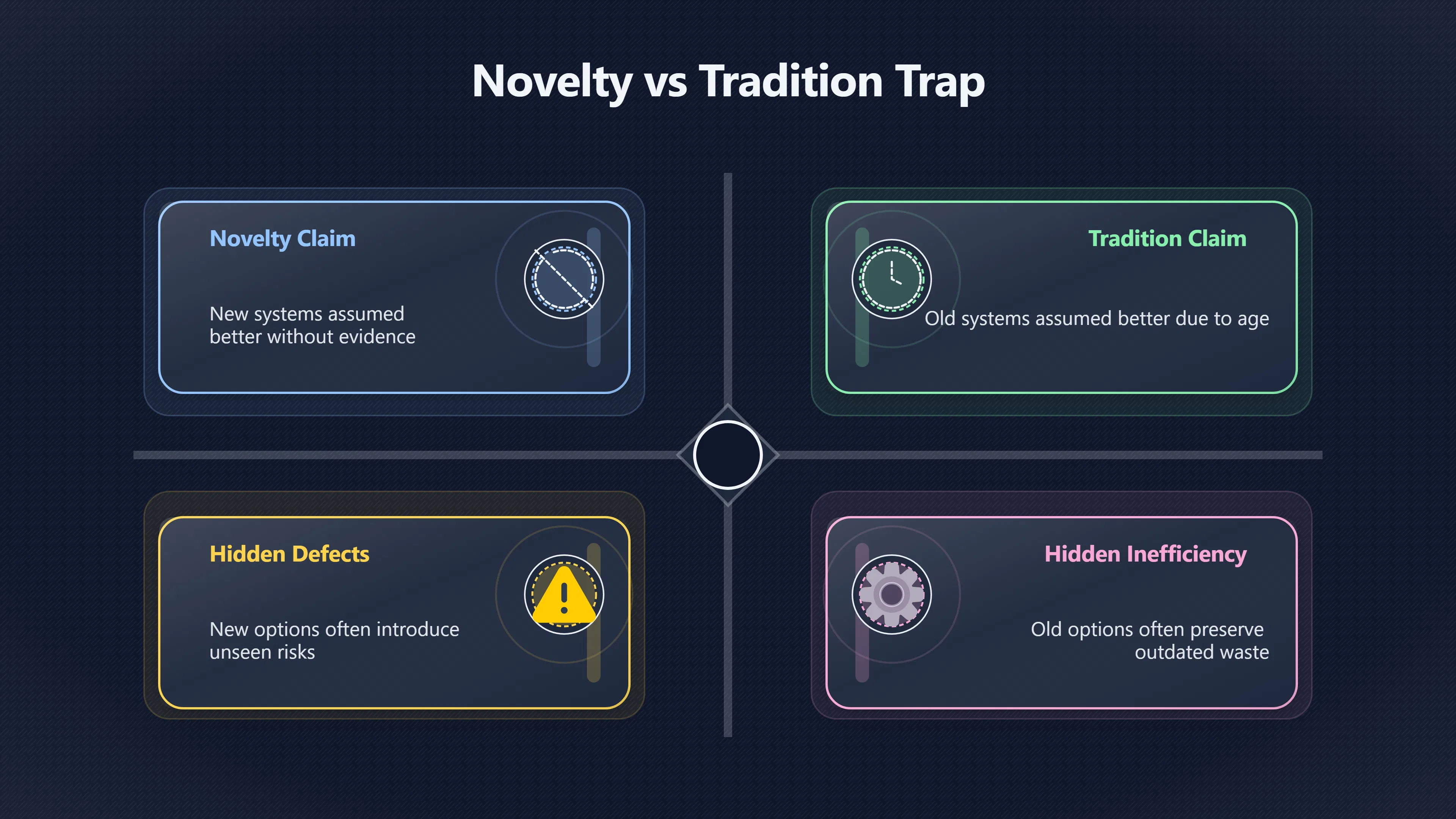 Overview image for How to Compare Old and New Fairly | Novelty