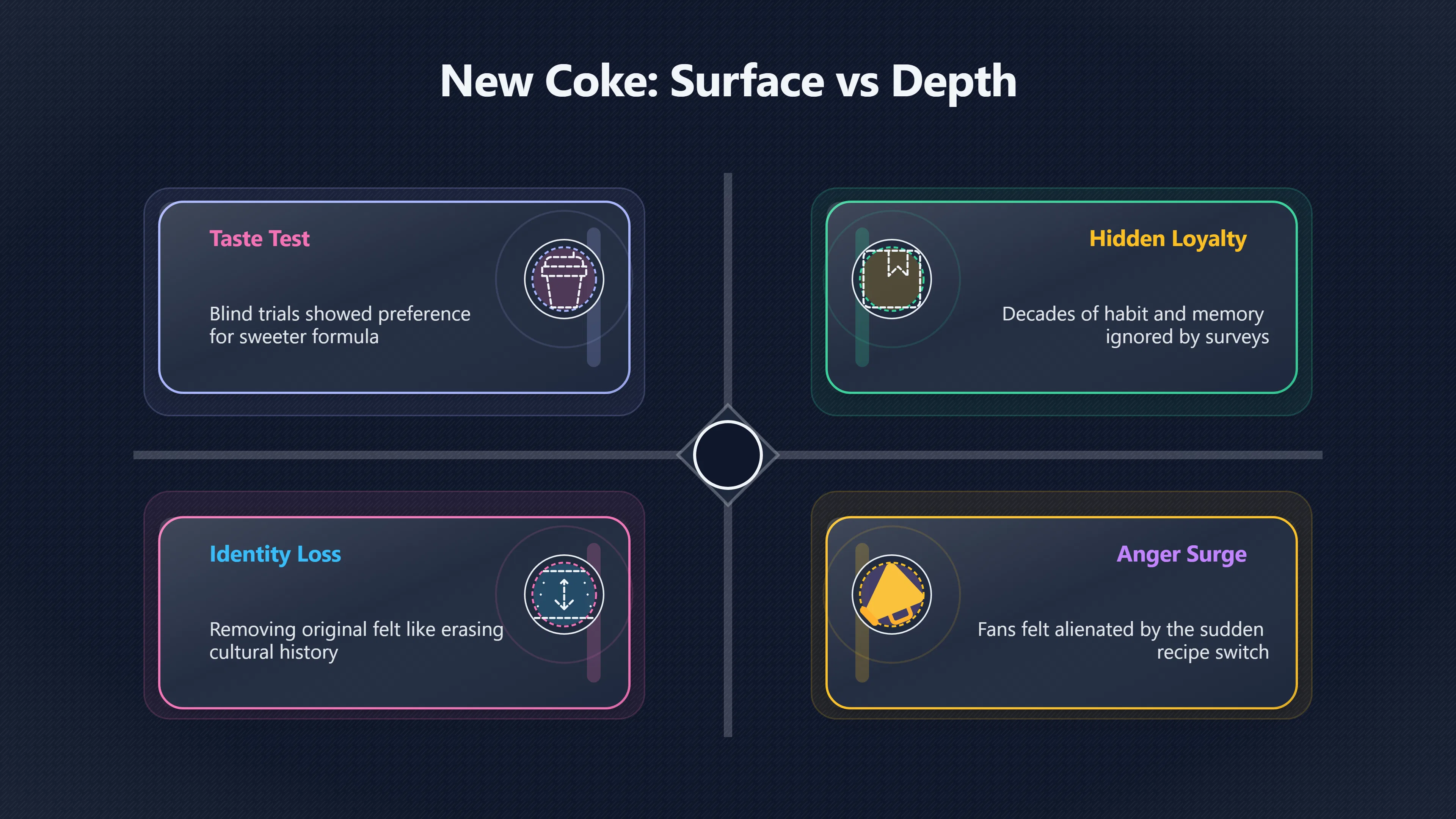Overview image for Why New Coke Was Not Just a Taste Test | Novelty