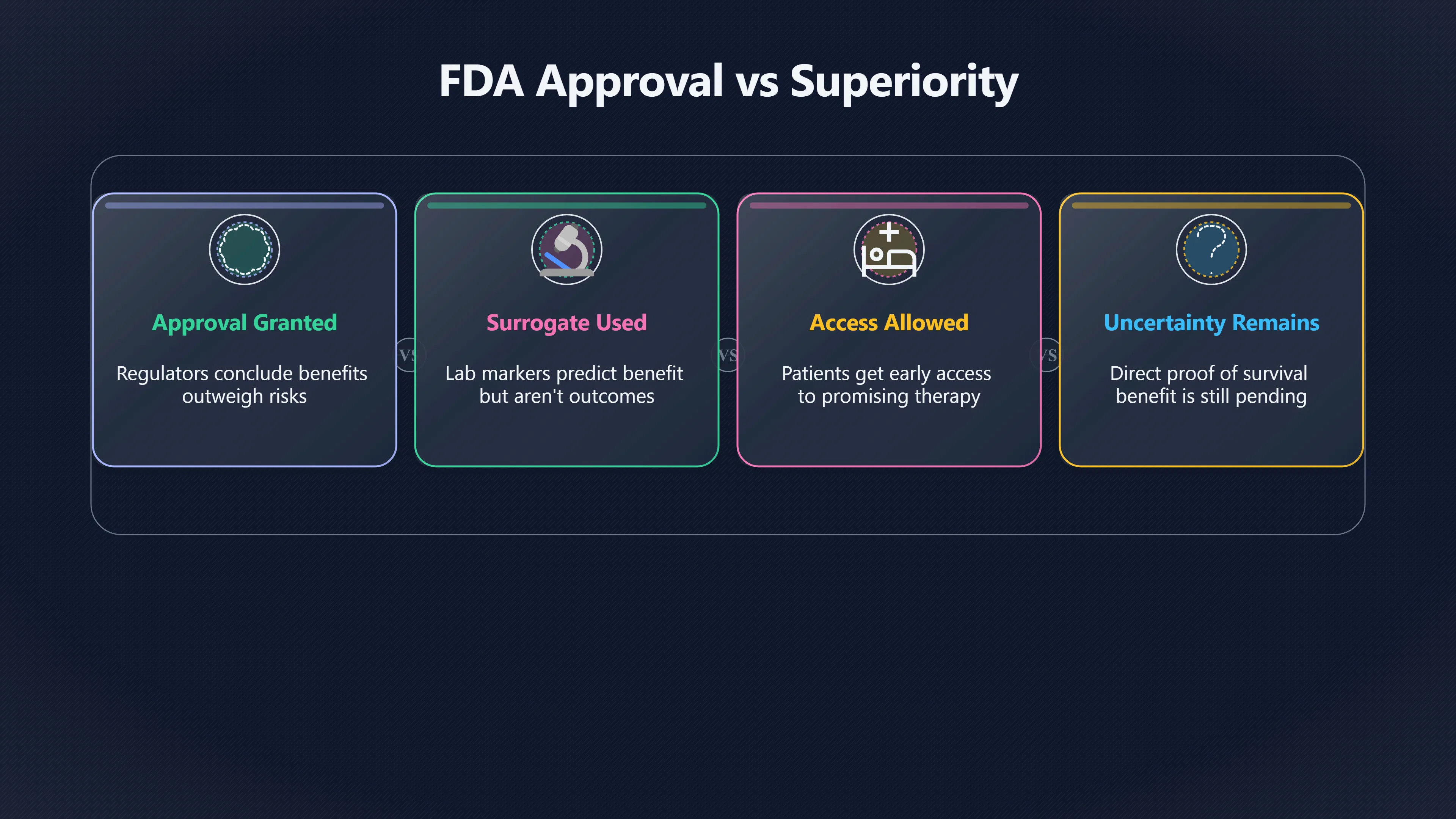 Overview image for When New Treatments Outrun the Evidence | Novelty
