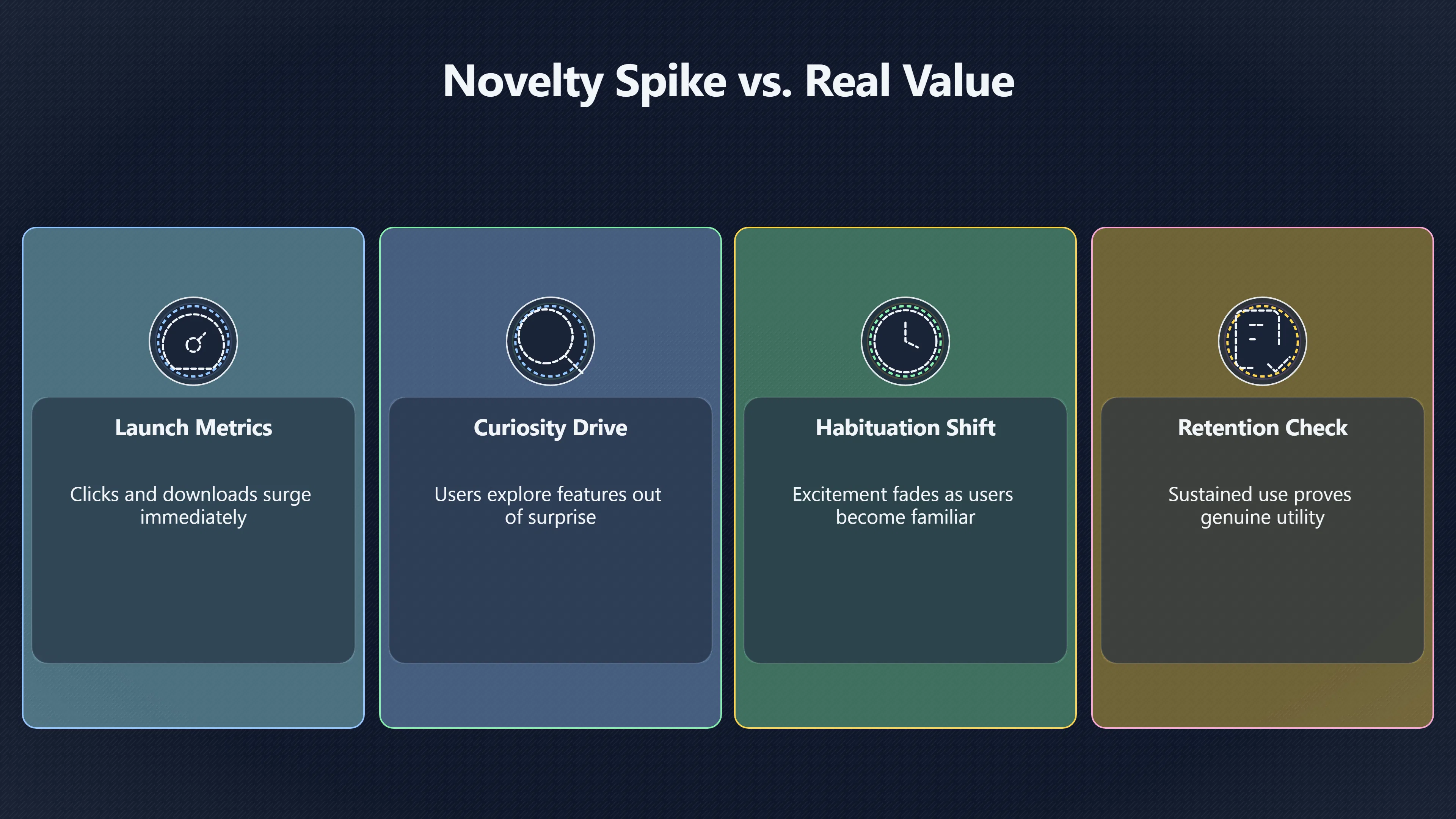 Overview image for Does the New Feature Still Work Later? | Novelty