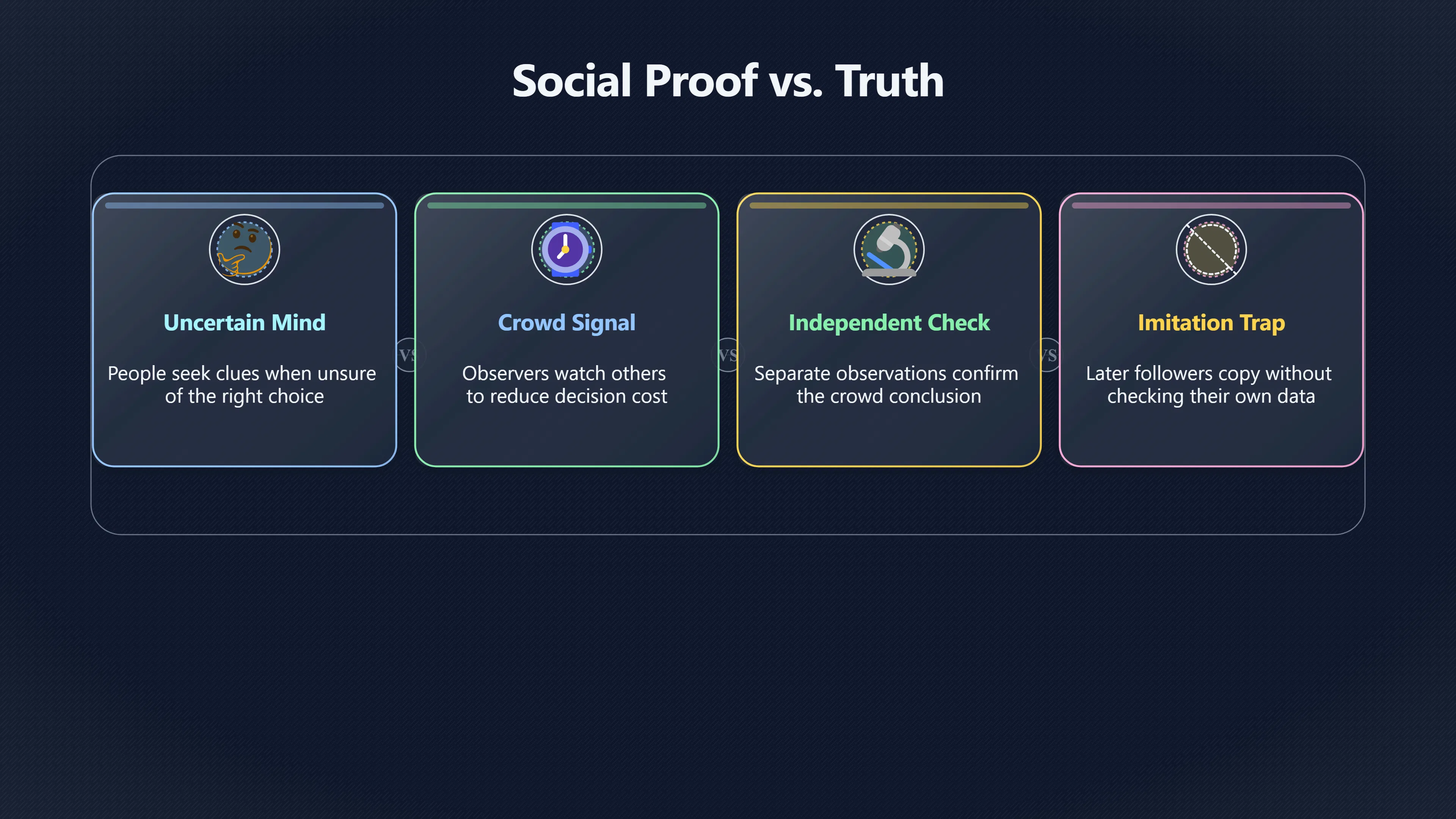 Overview image for When Social Proof Stops Being Evidence | Popularity