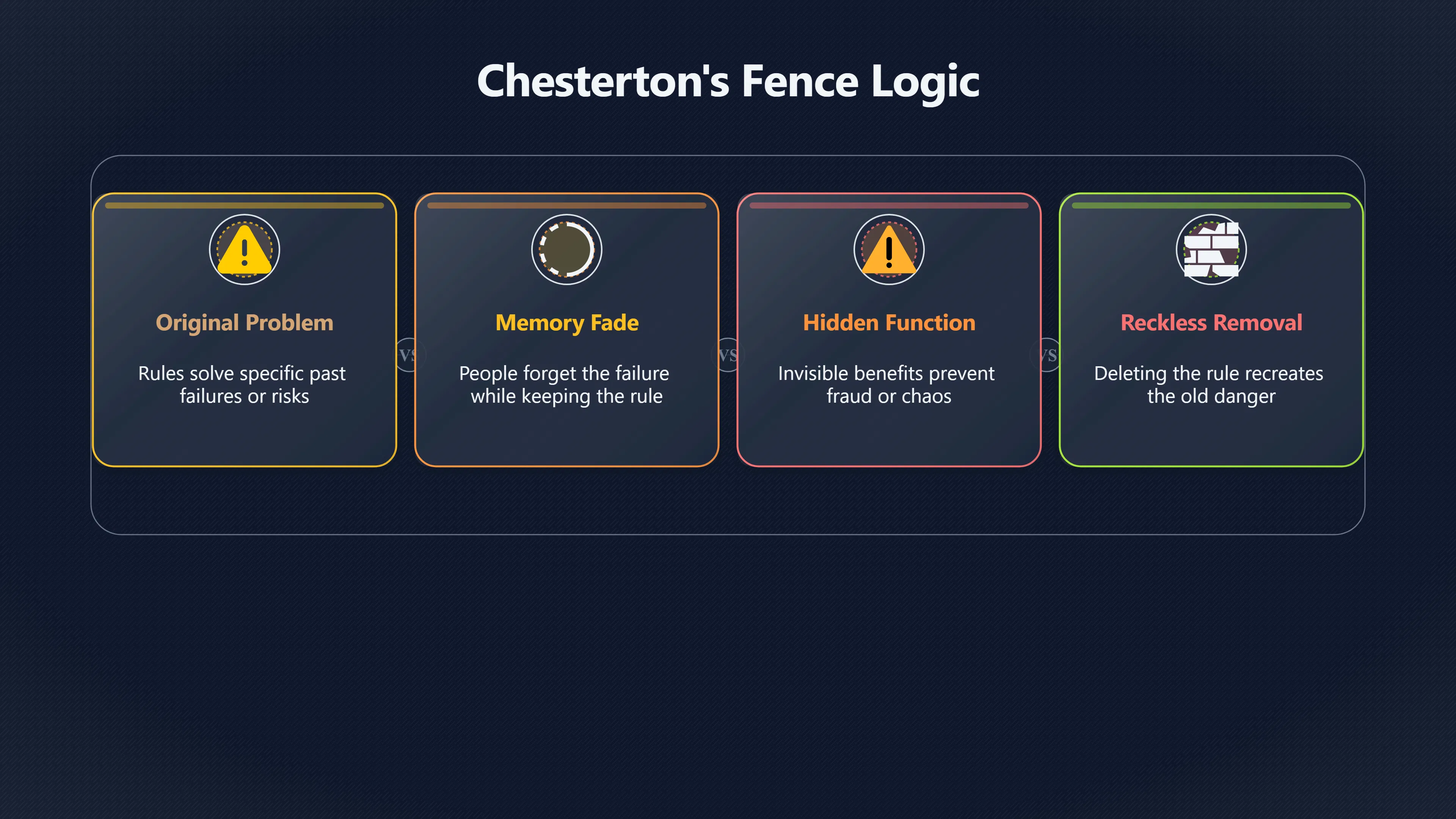 Overview image for When Should Old Rules Stay? | Tradition