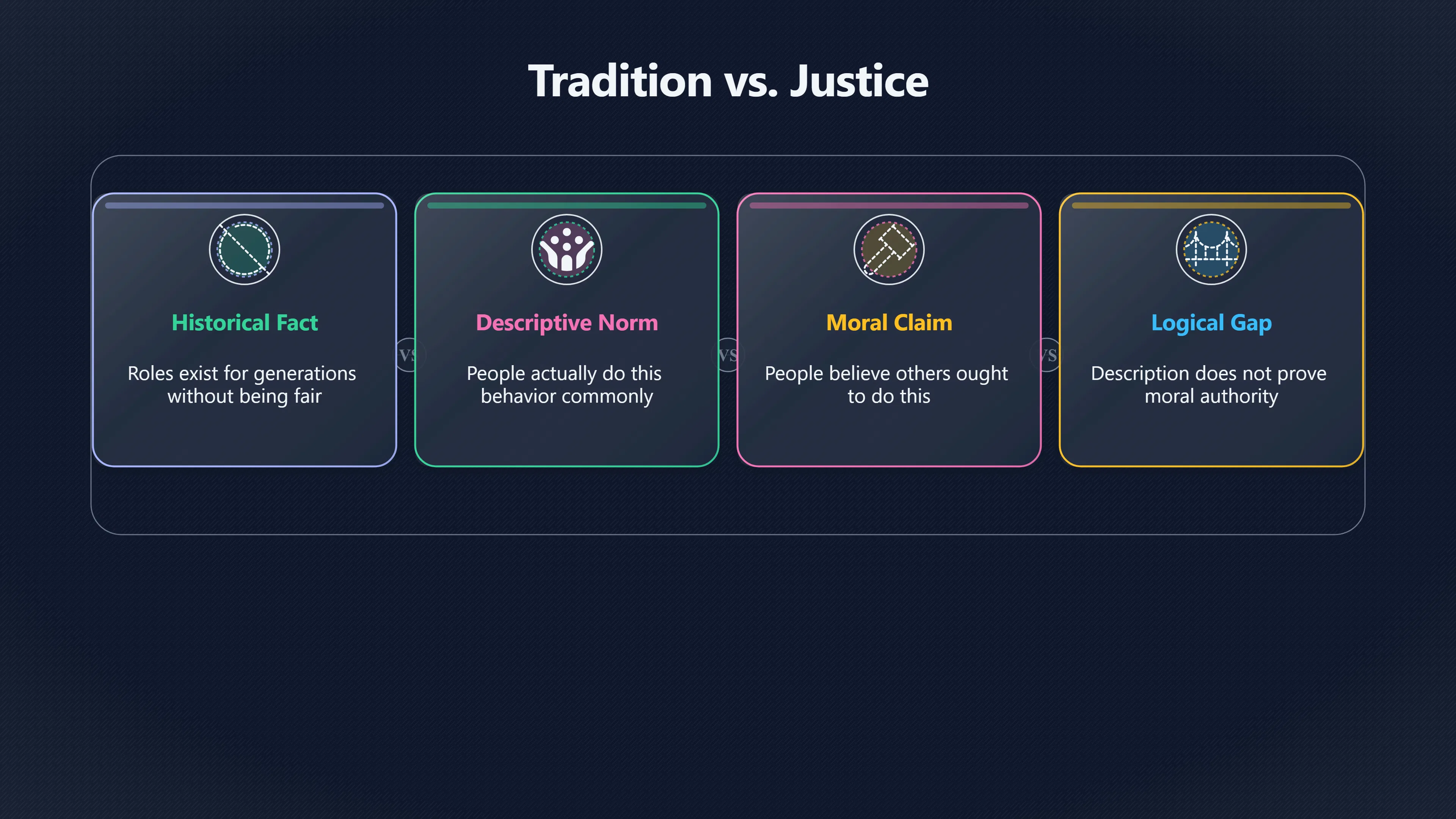 Overview image for Does Tradition Make Roles Fair? | Tradition