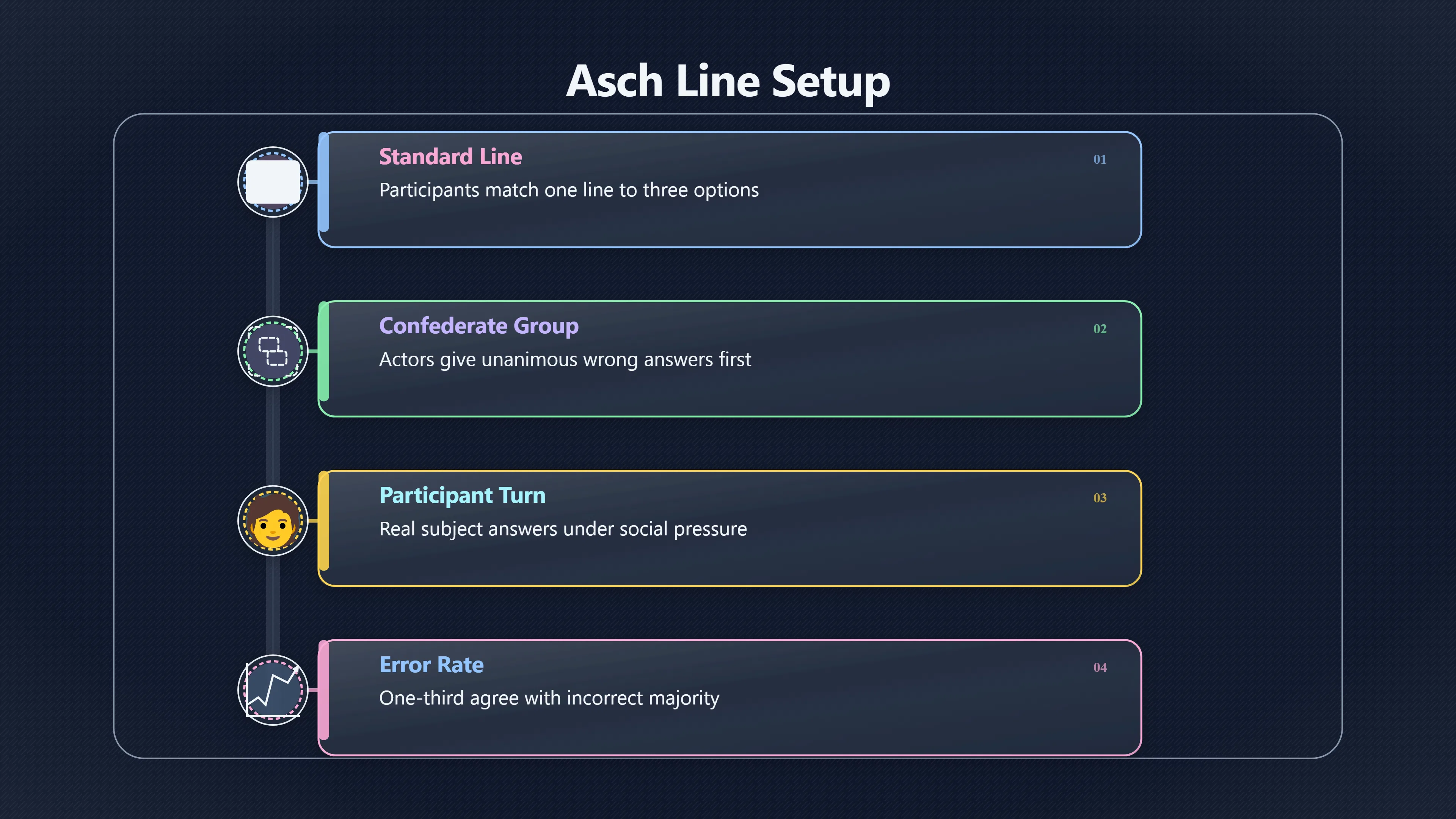 Overview image for What the Asch Experiments Still Show | Bandwagon