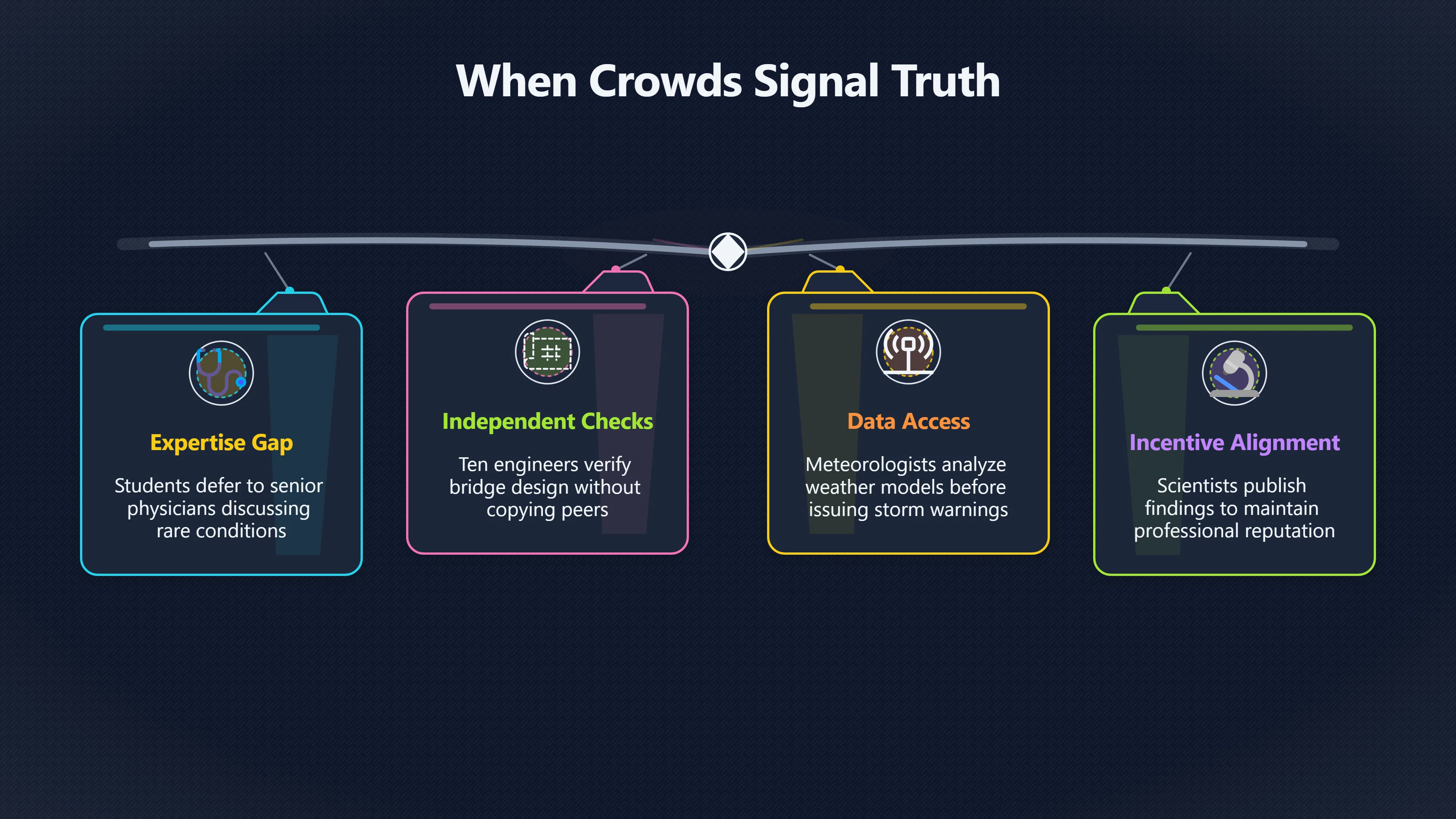 Overview image for When Should You Trust the Crowd? | Bandwagon