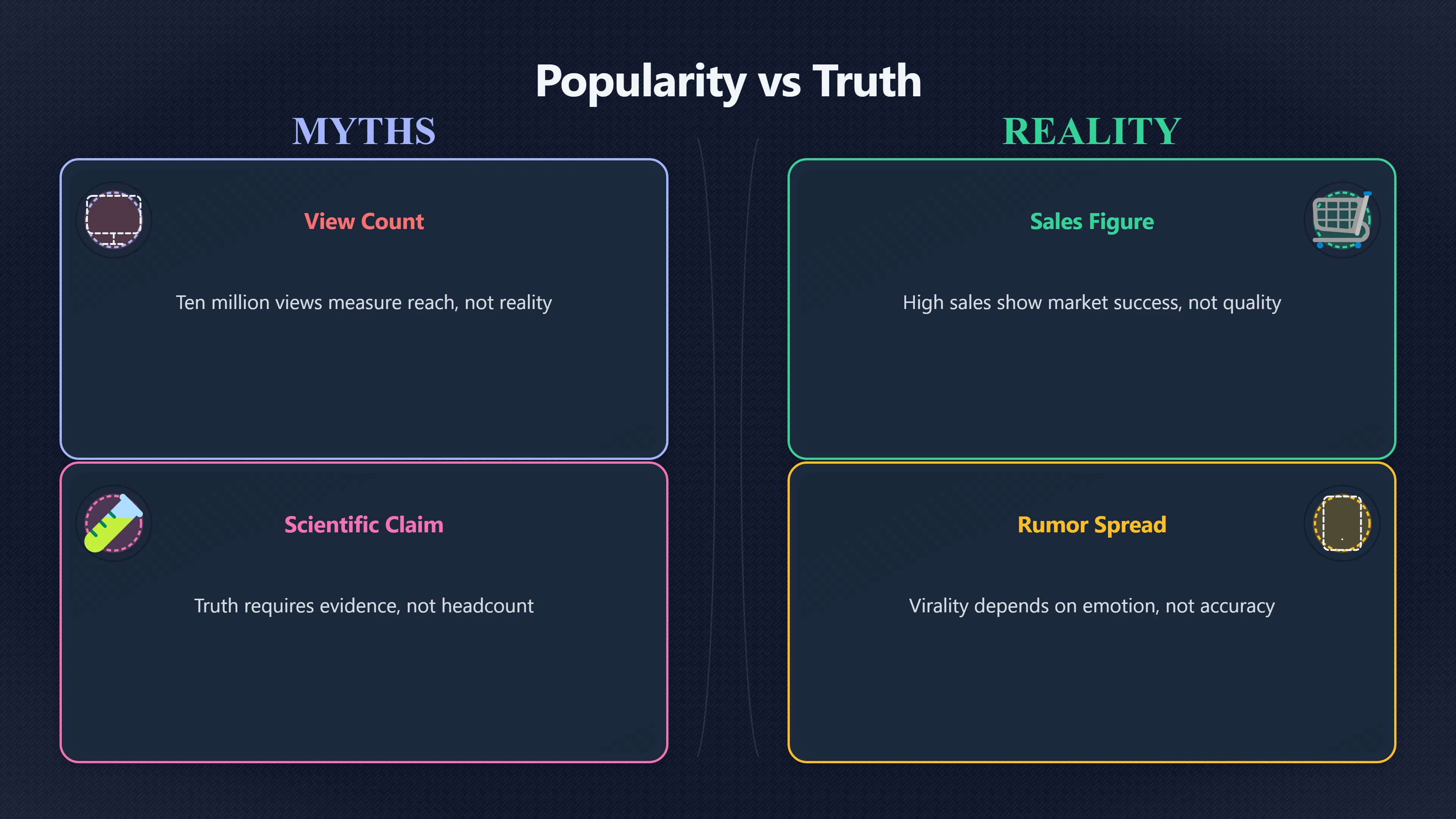 Overview image for When Popularity Is Not Proof | Bandwagon