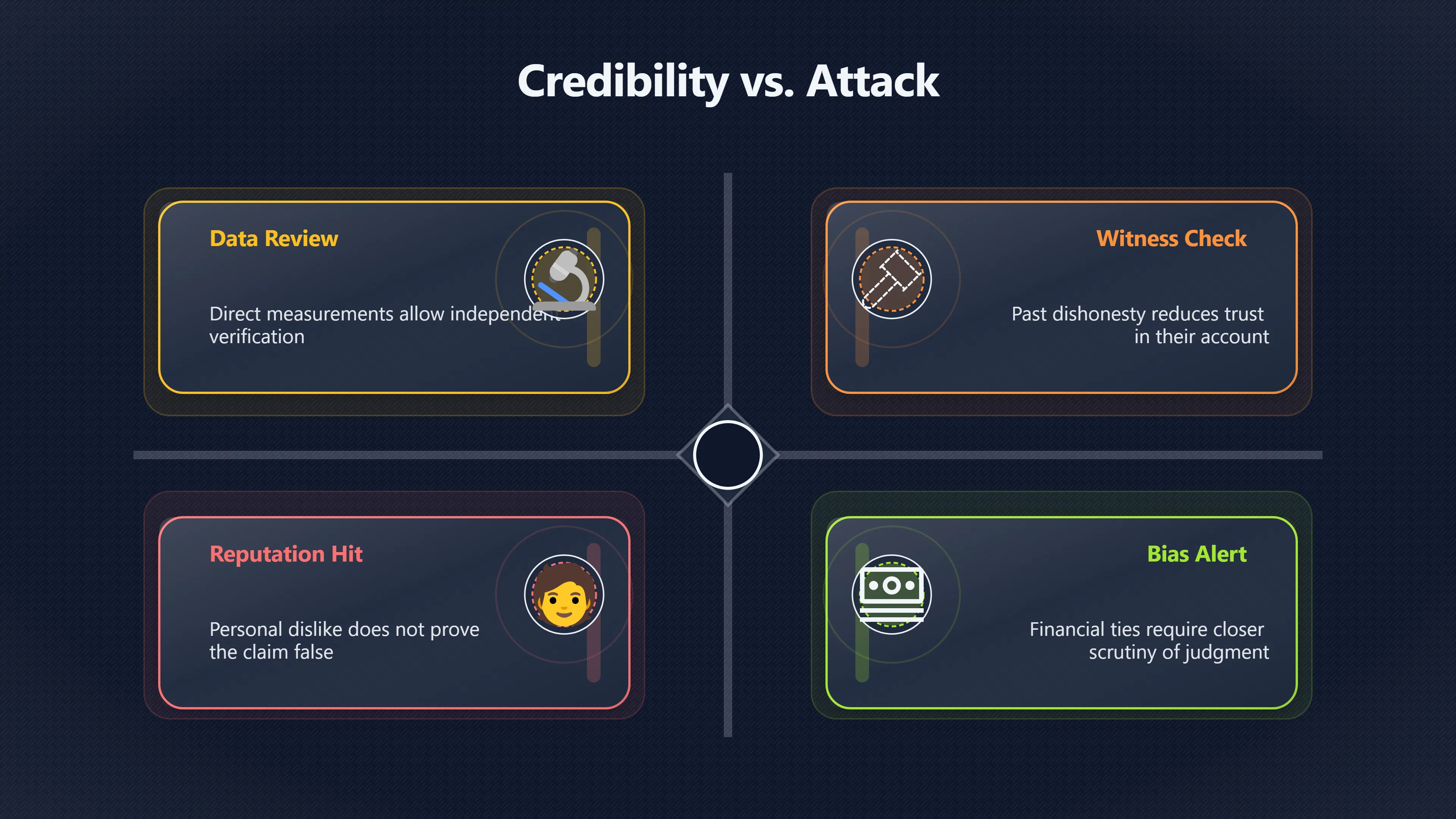 Overview image for When Is Personal Criticism Relevant? | Context