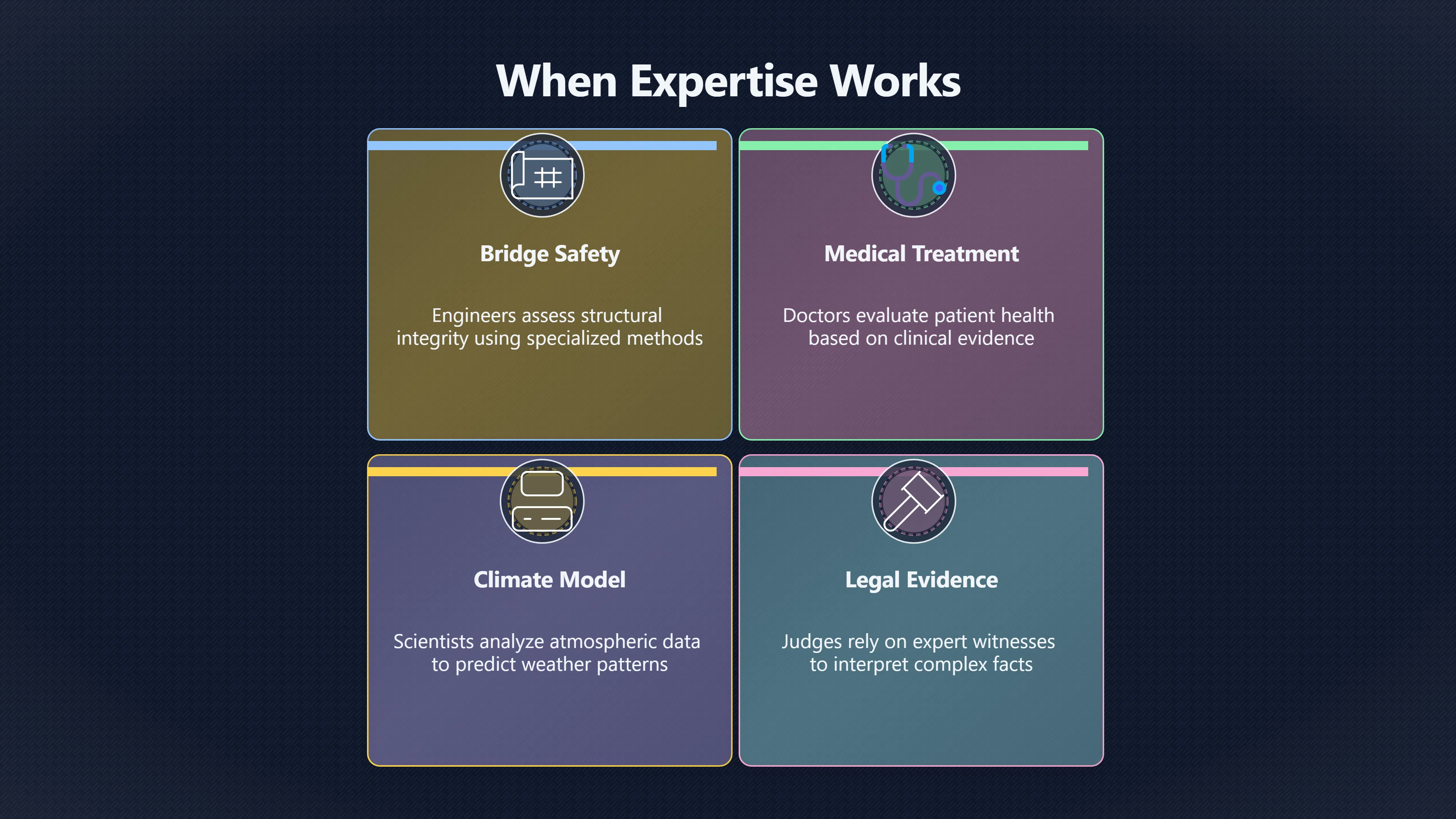 Overview image for When Should You Trust an Expert? | Context