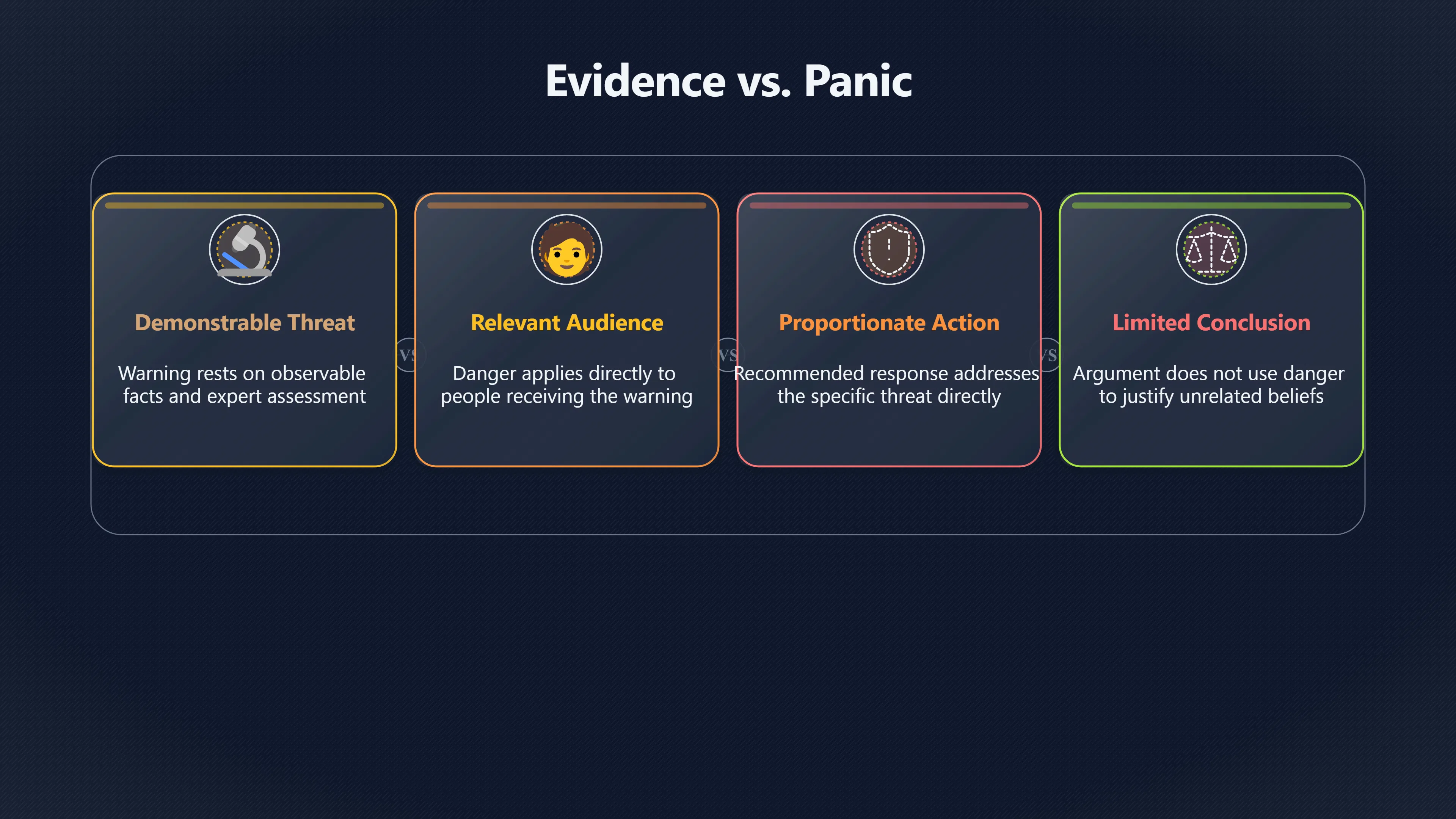 Overview image for When Is Fear a Fair Warning? | Context