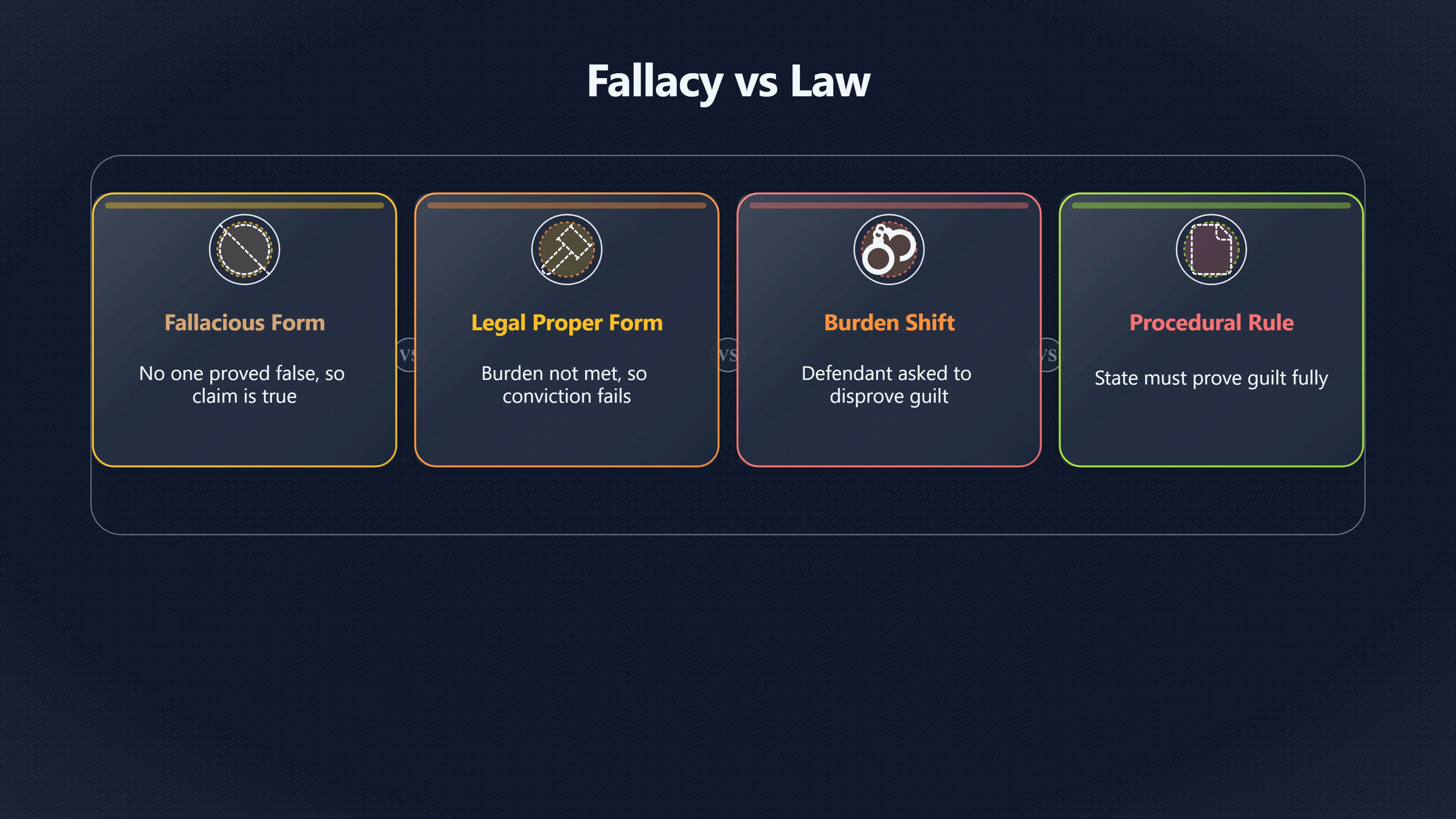 Overview image for When Does No Proof Actually Matter? | Context