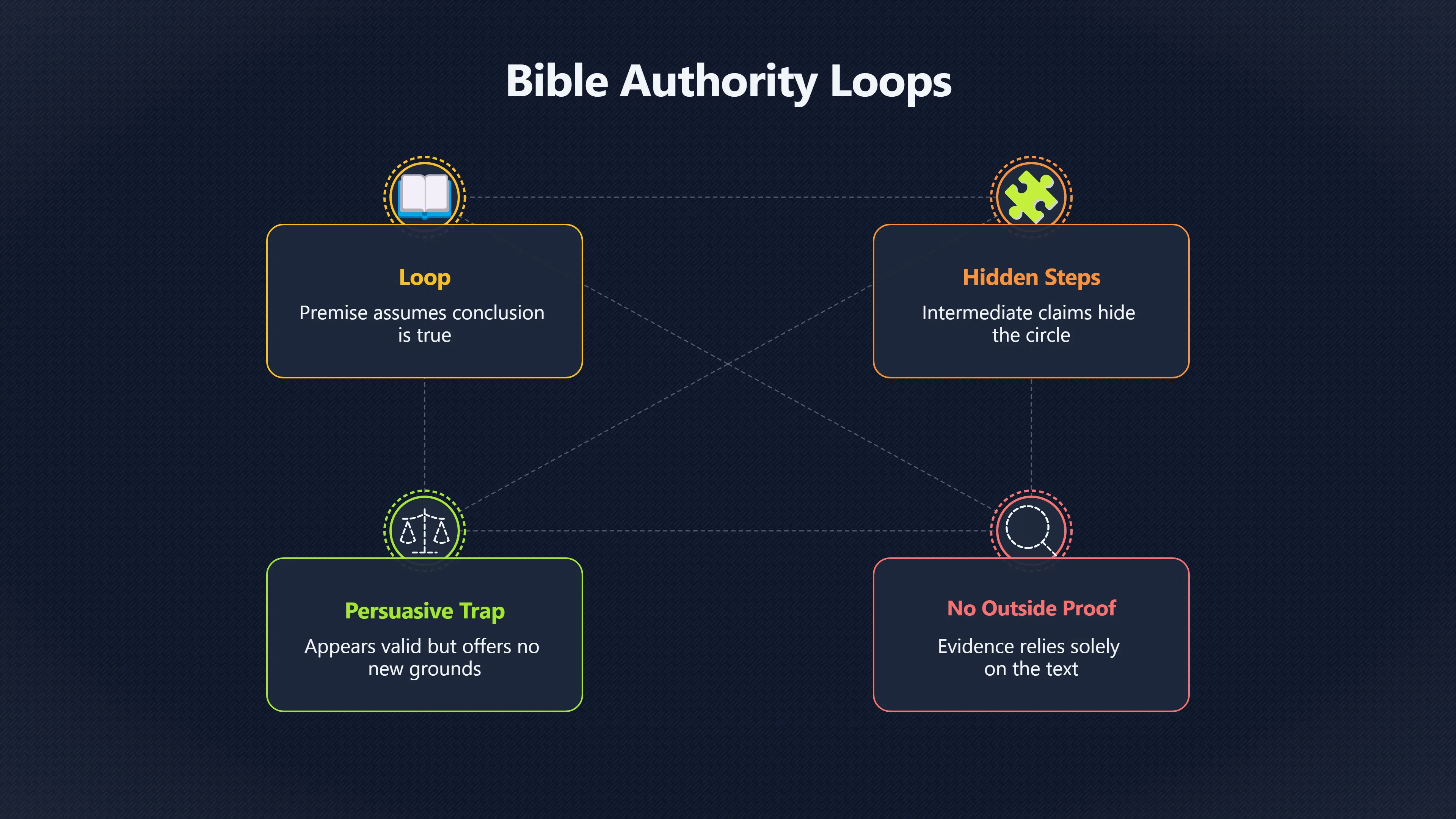 Overview image for When Authority Arguments Turn in Circles | Circularity
