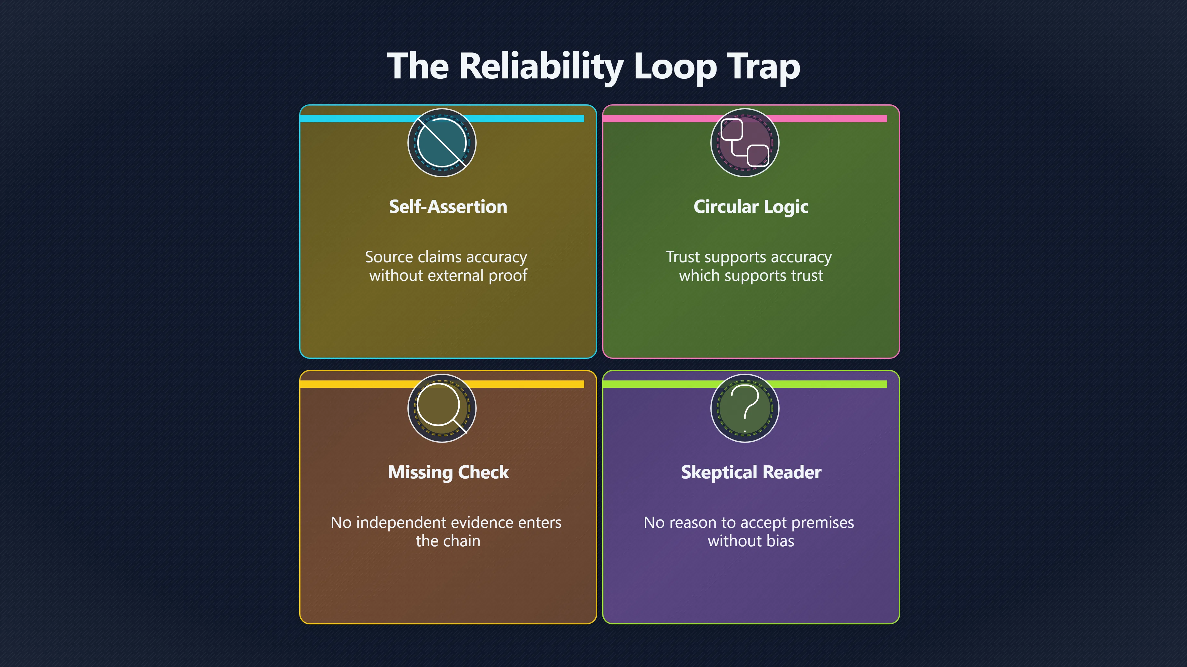 Overview image for Can a Source Prove Its Own Reliability? | Circularity