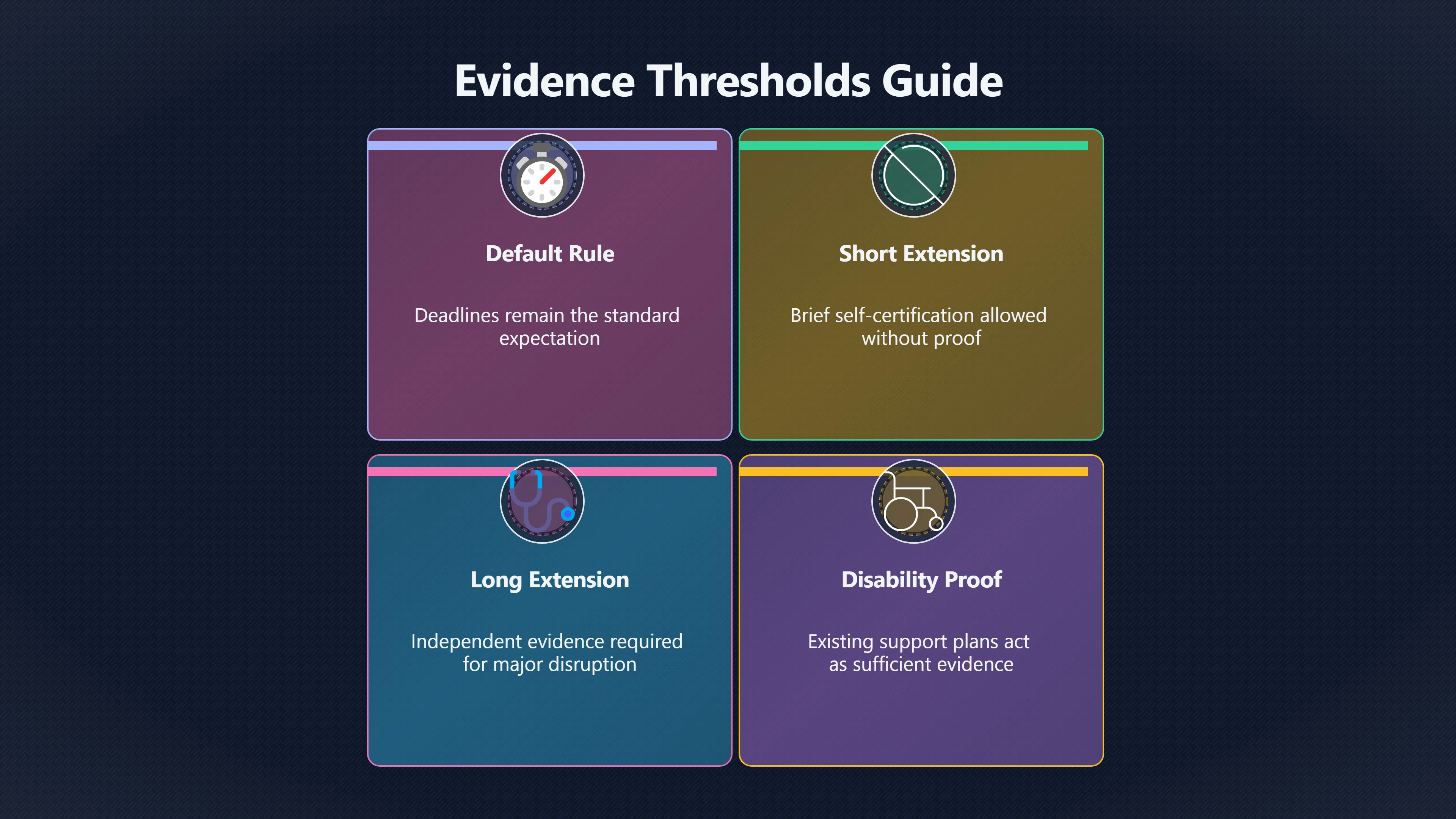 Overview image for What Proof Should an Extension Need? | Deadlines