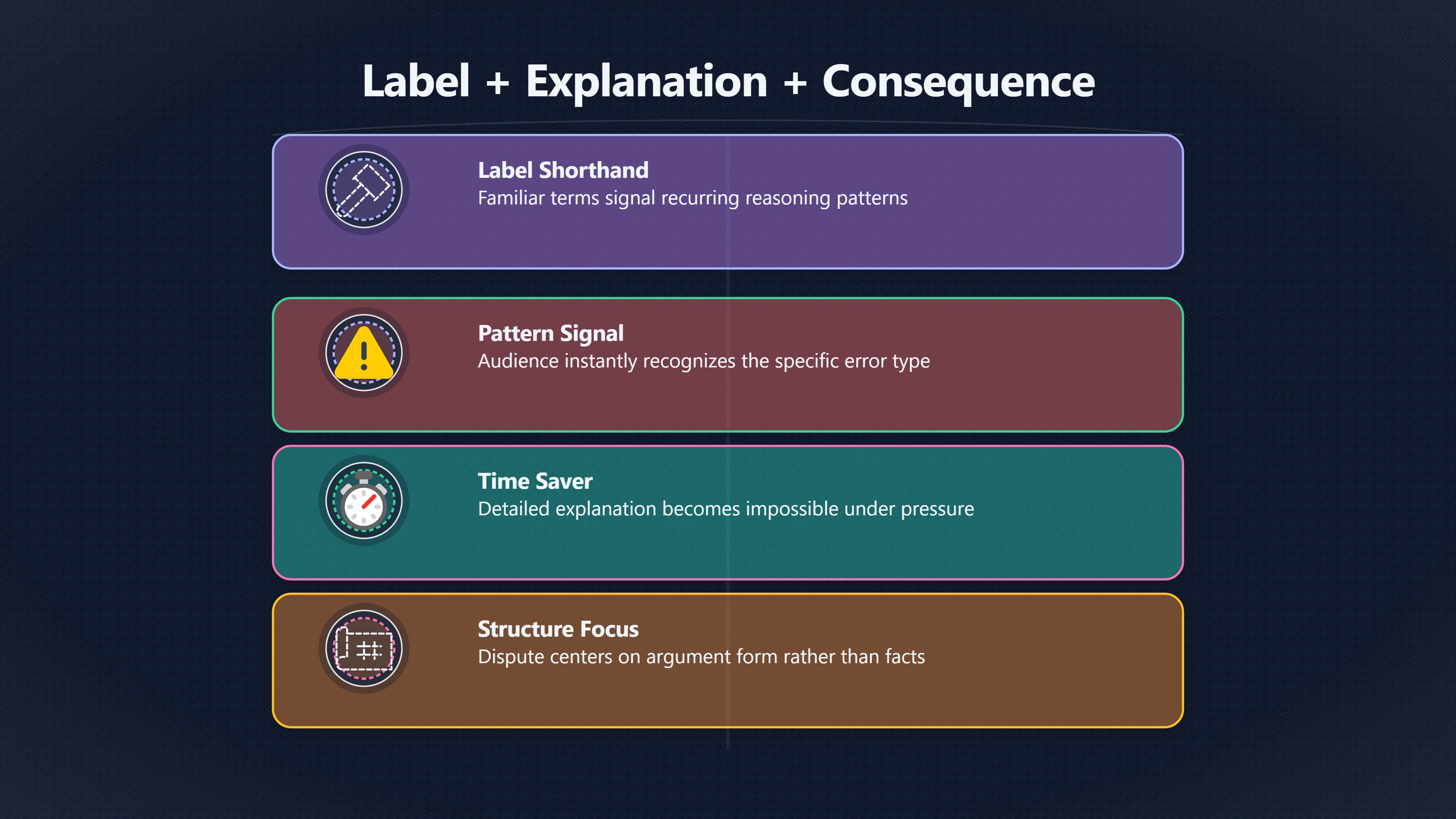 Overview image for Should You Name the Fallacy? | Debate