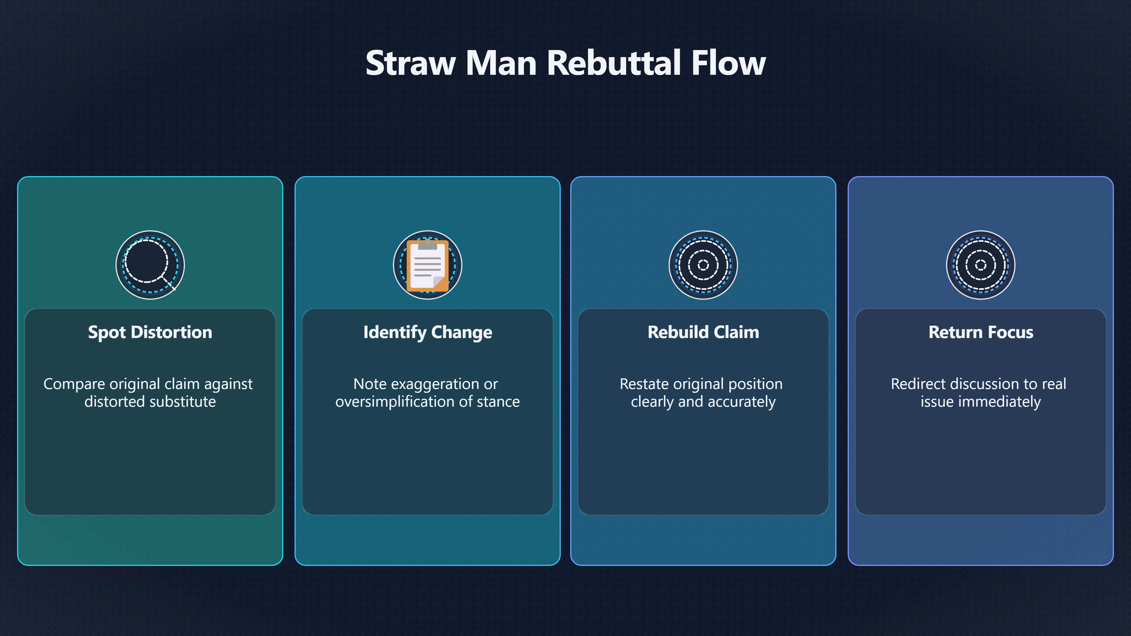 Overview image for How to Answer a Straw Man Fast | Debate