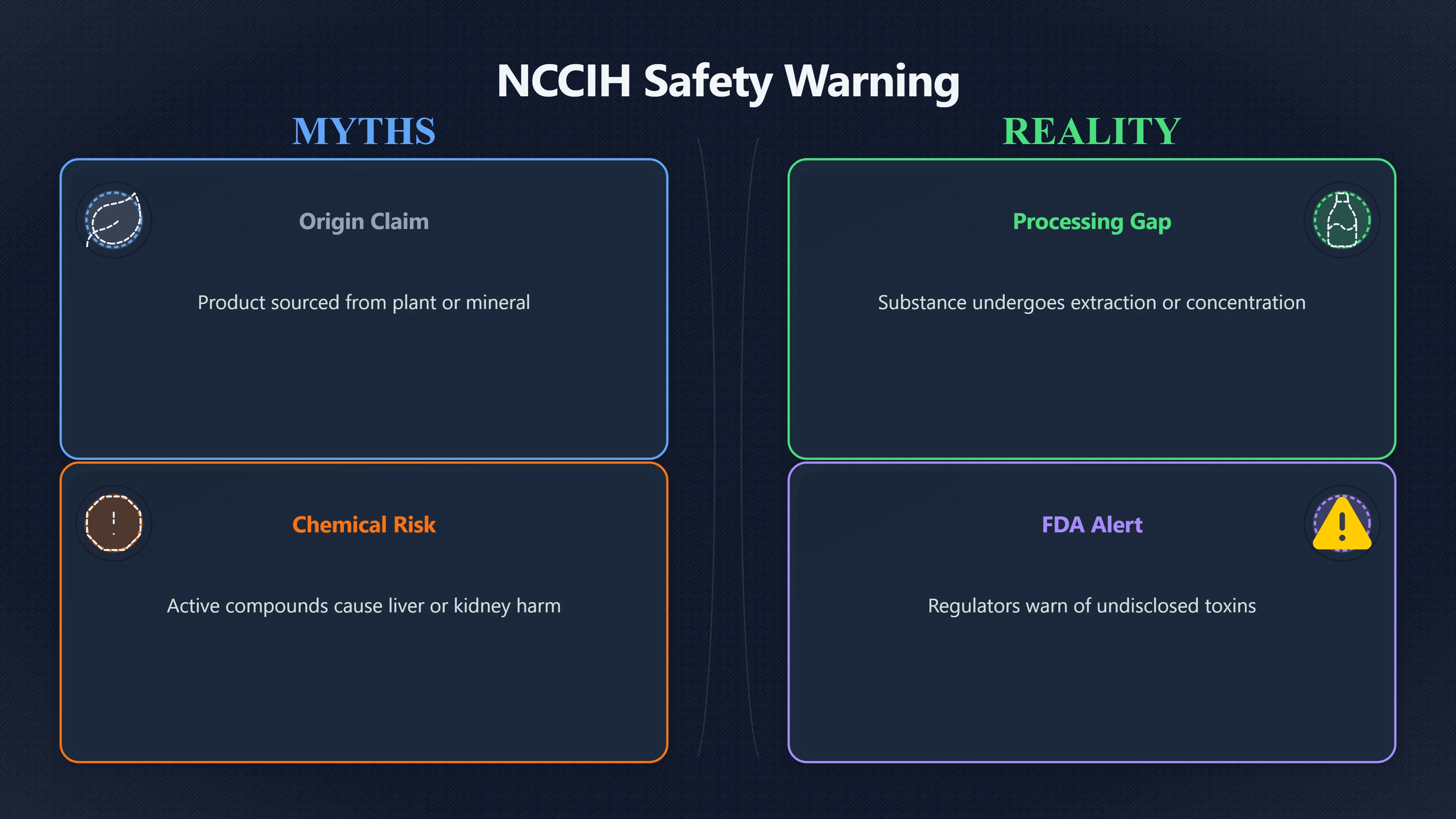 Overview image for Does Natural Really Mean Safe or Good? | Equivocation