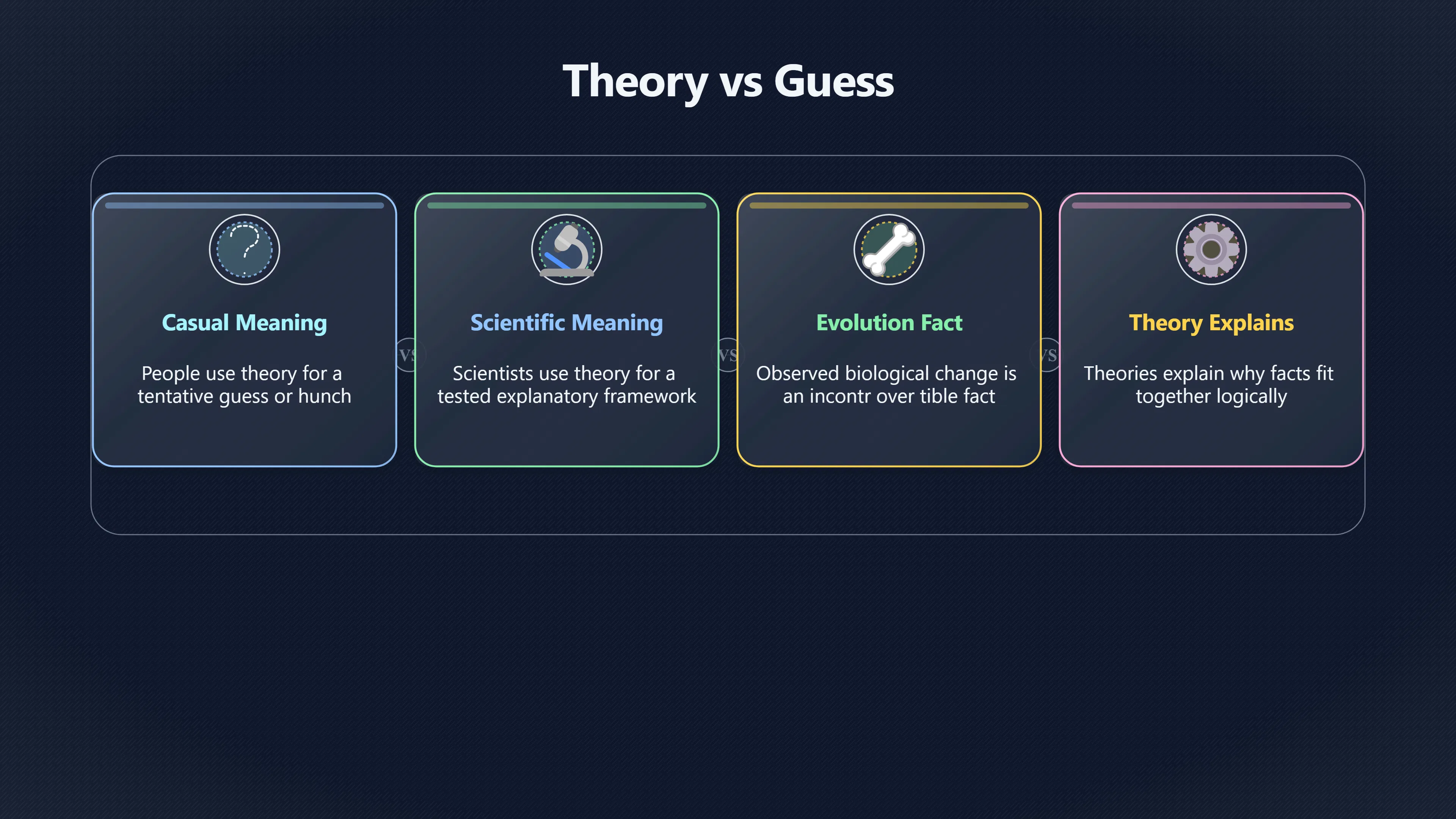 Overview image for Why Only a Theory Misleads About Science | Equivocation