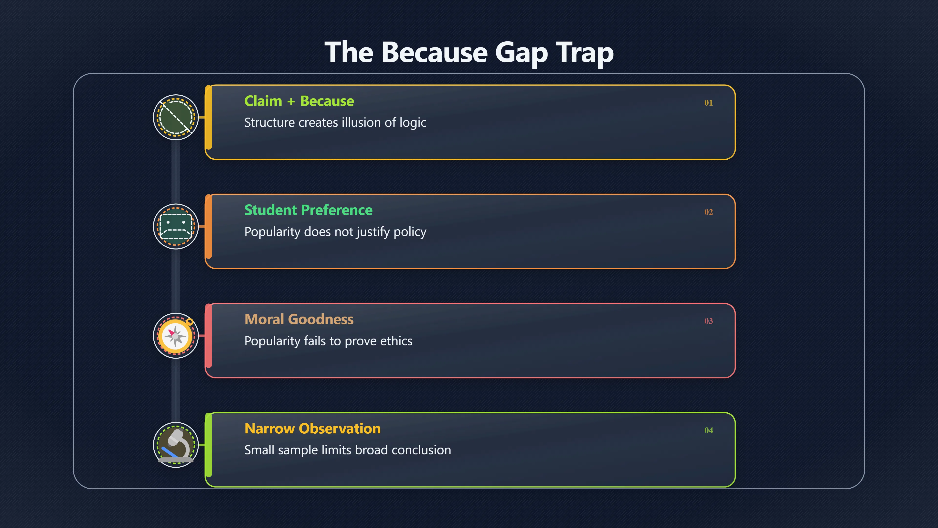 Overview image for When Because Does Not Prove the Point | Essays