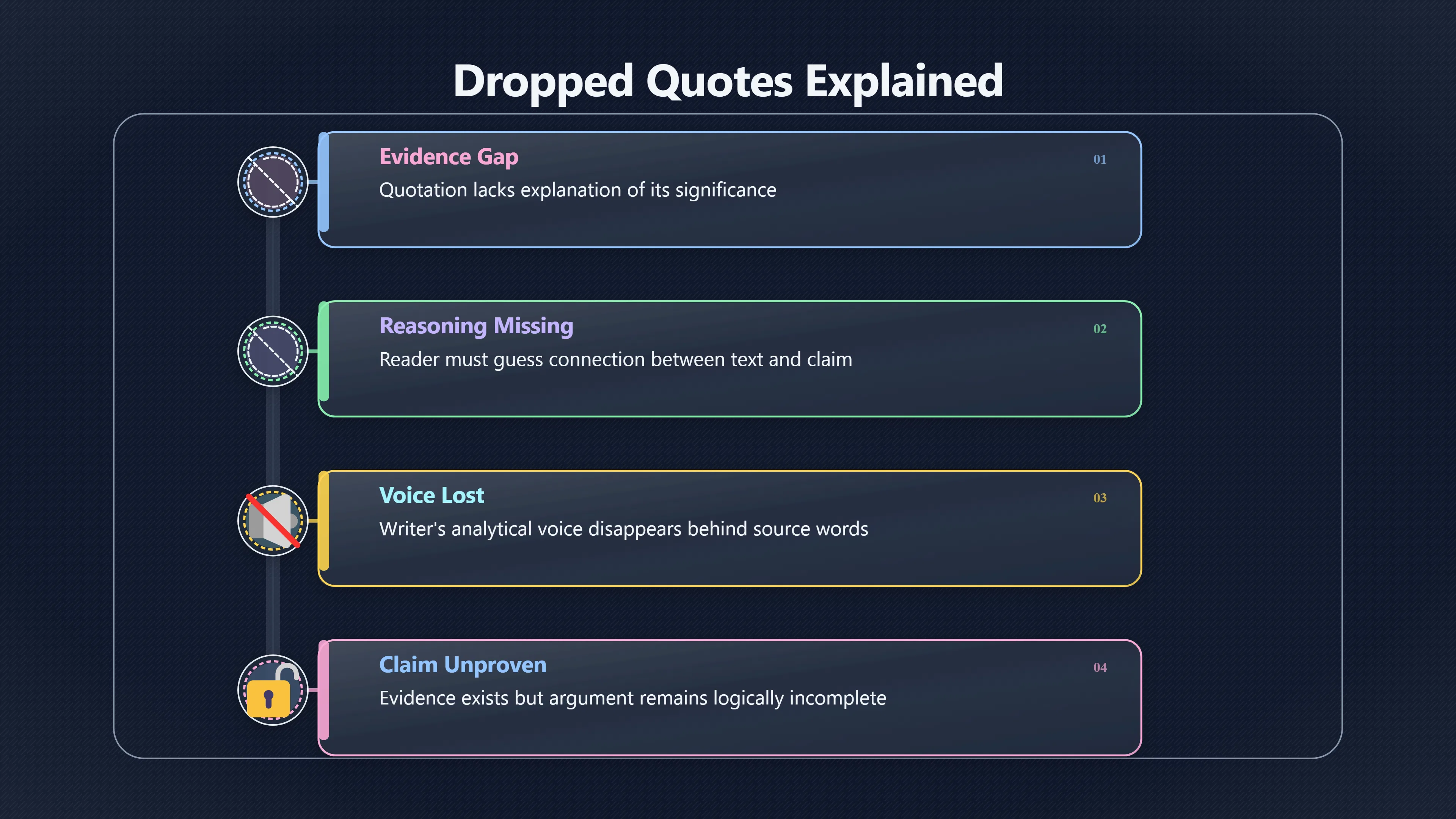 Overview image for Why Quotations Cannot Argue Alone | Essays
