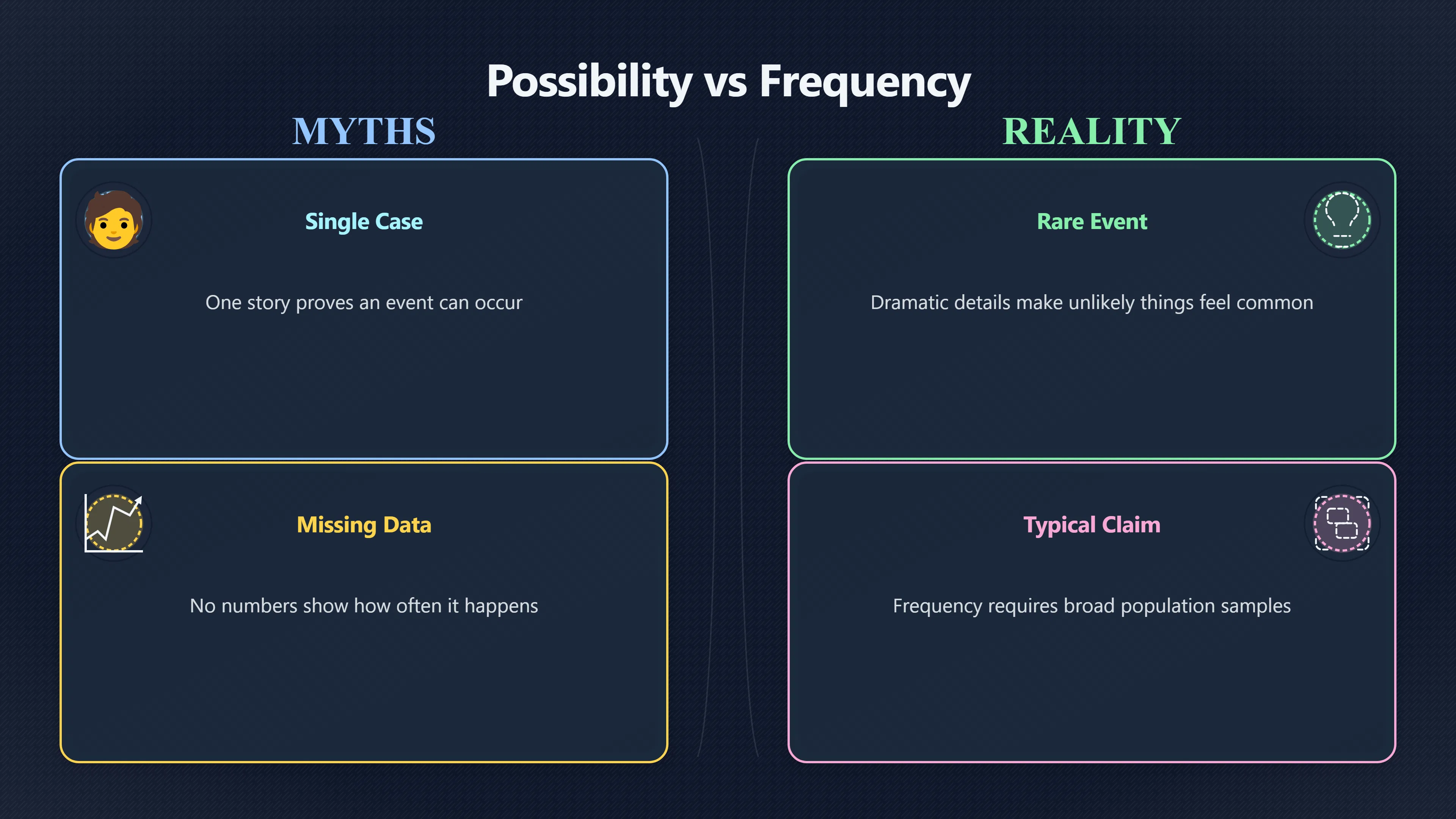Overview image for Why One Story Feels Like a Pattern | Evidence Gaps