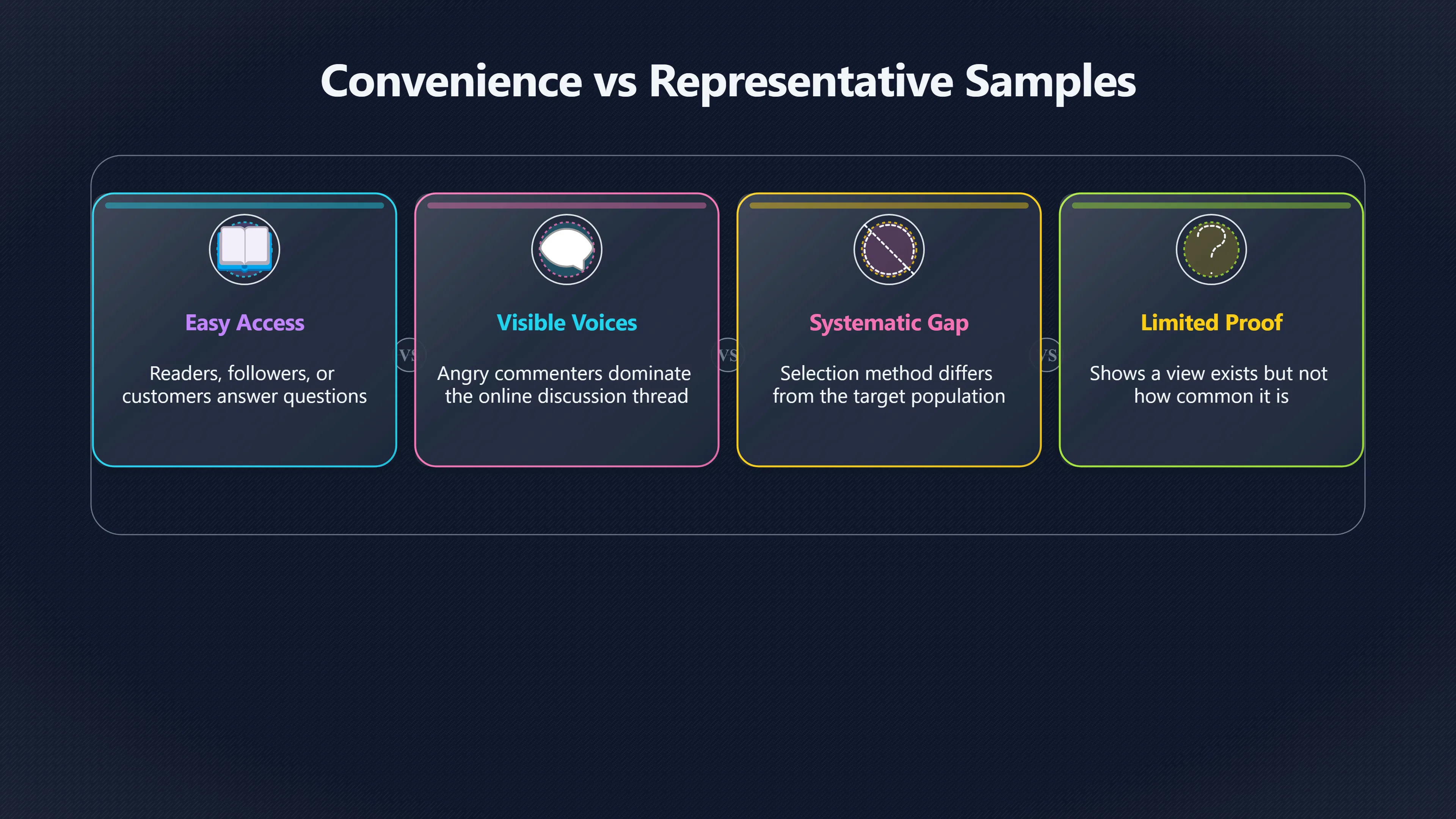 Overview image for When Five Voices Become Everyone | Evidence Gaps
