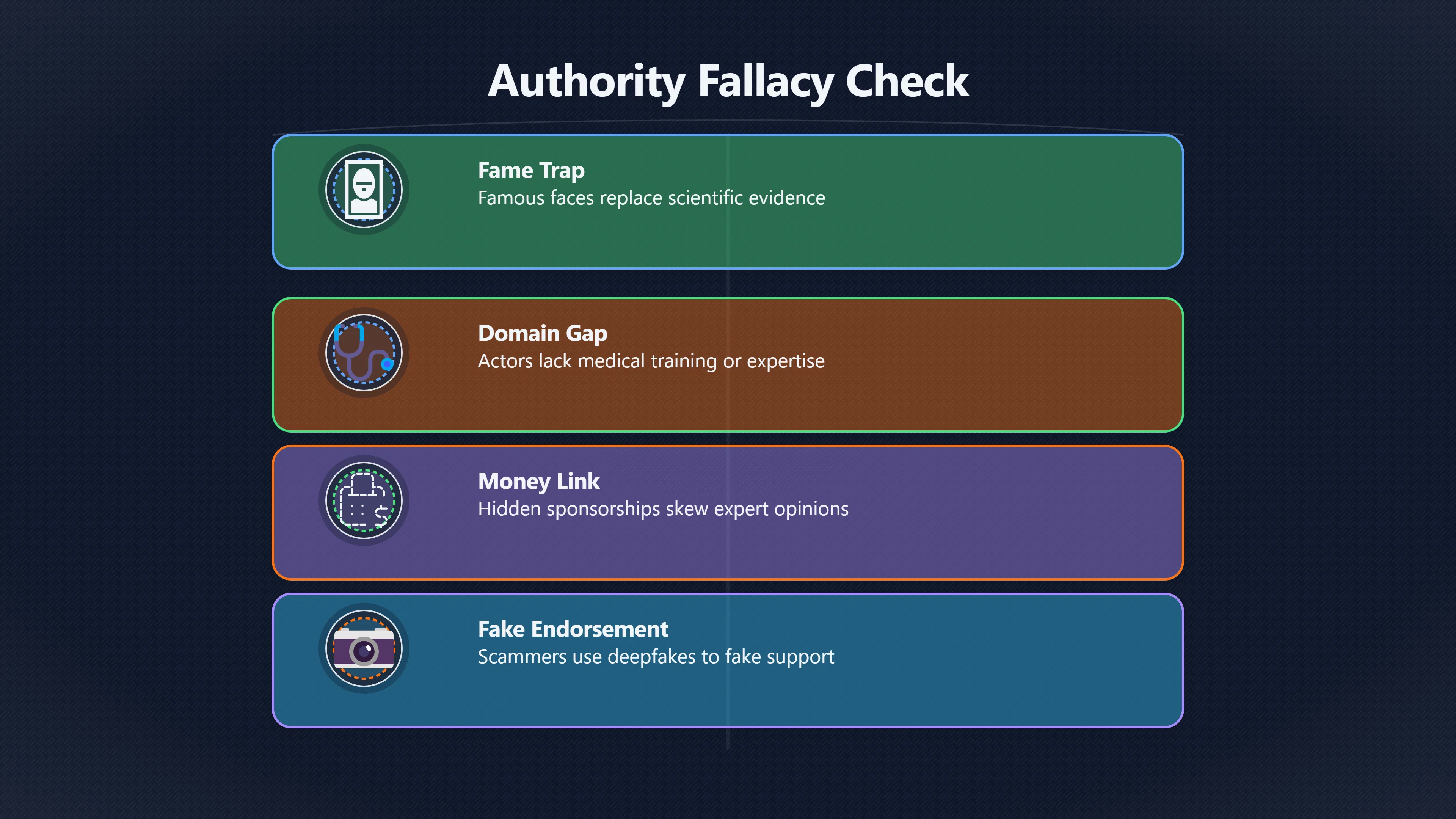 Overview image for When Expert Authority Is Helpful or Misleading | Labels