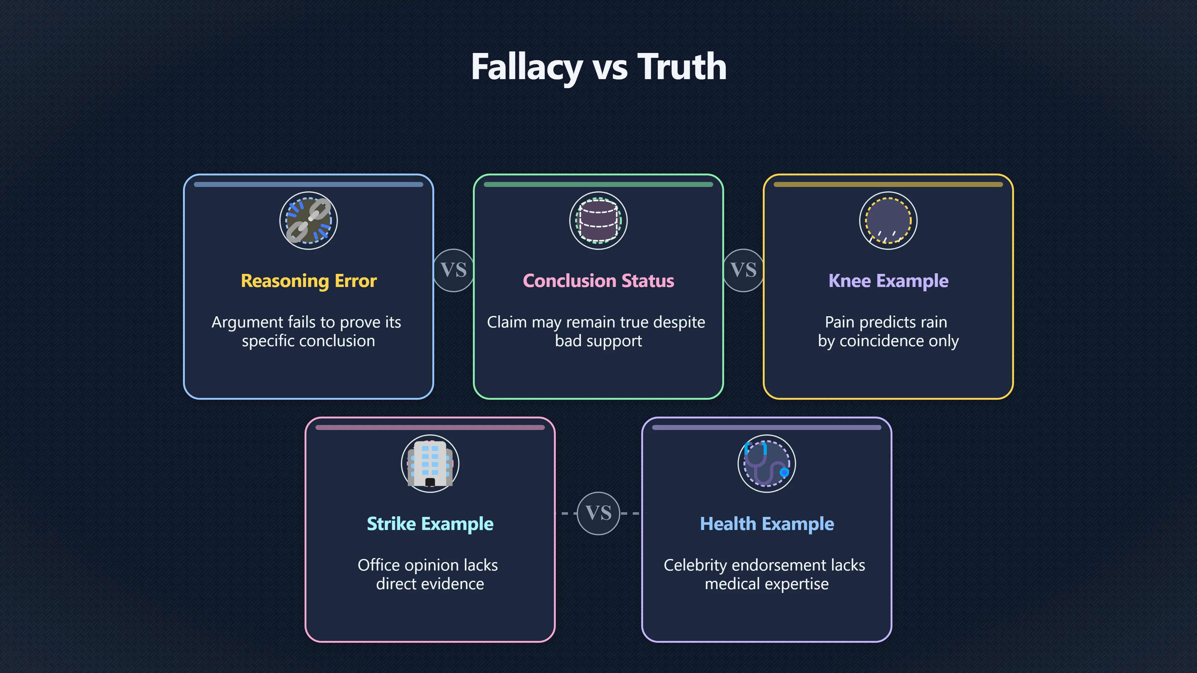 Overview image for When Bad Arguments Still Reach True Claims | Labels