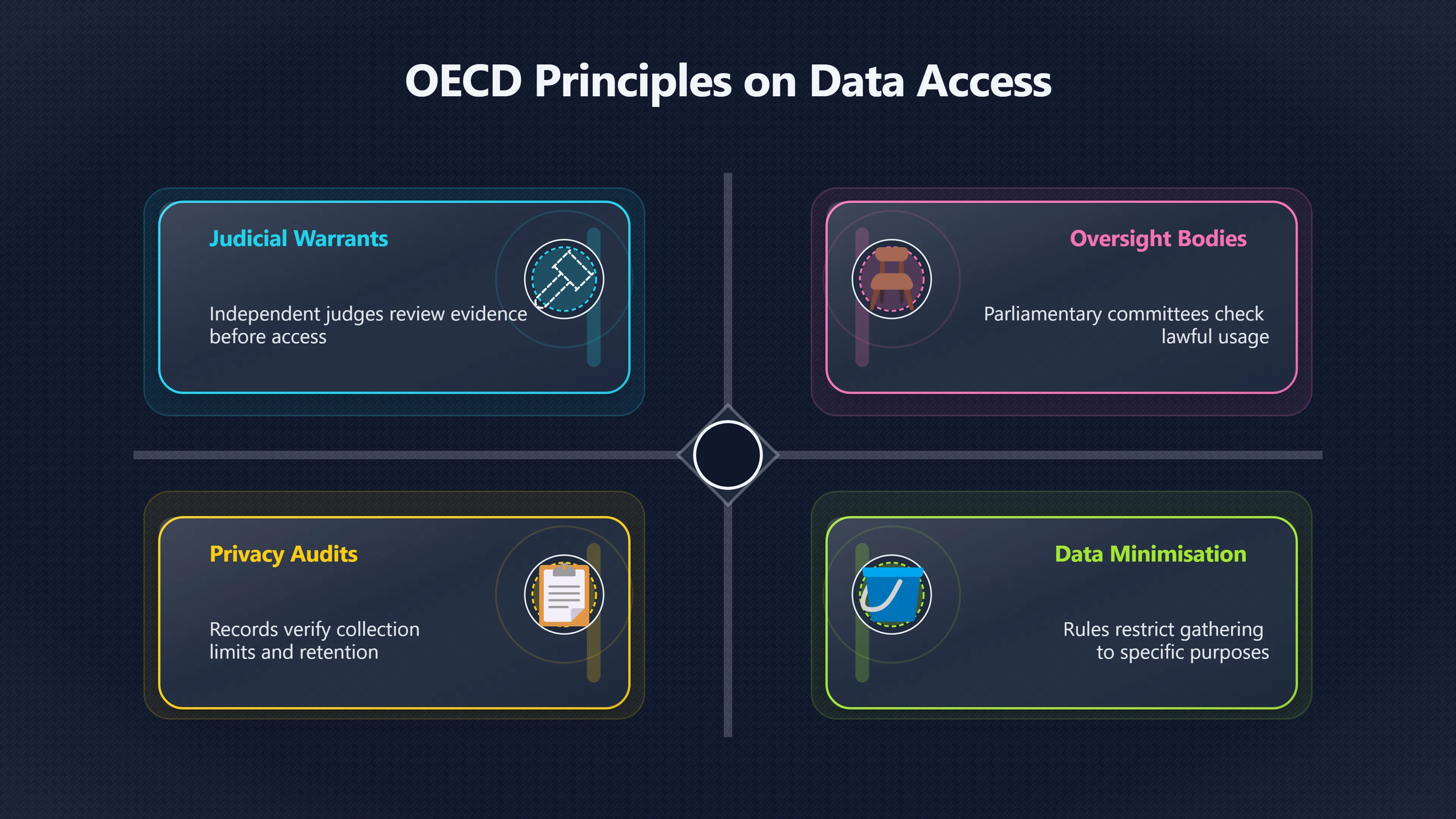 Overview image for Do We Have to Choose Privacy or Safety? | False Dilemma