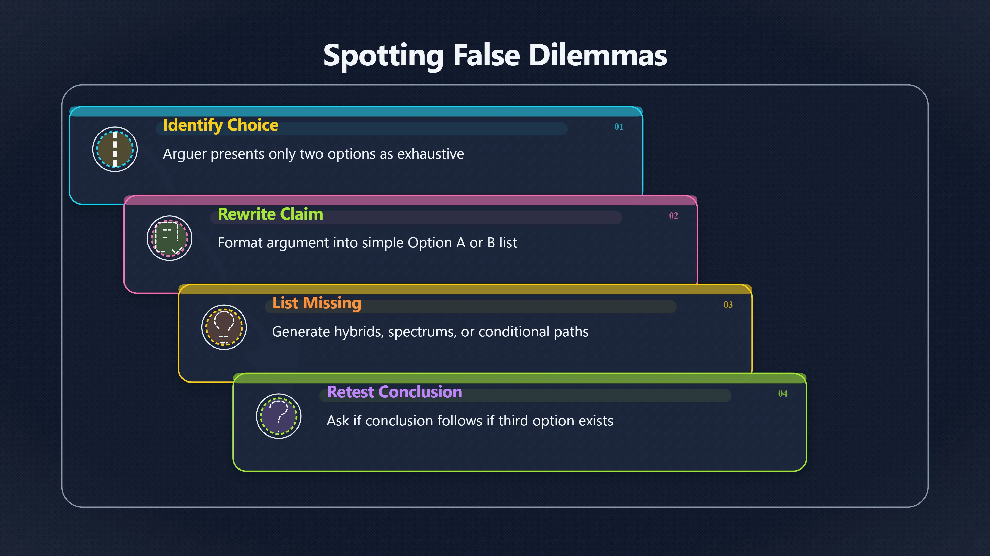 Overview image for What Options Did the Argument Leave Out? | False Dilemma