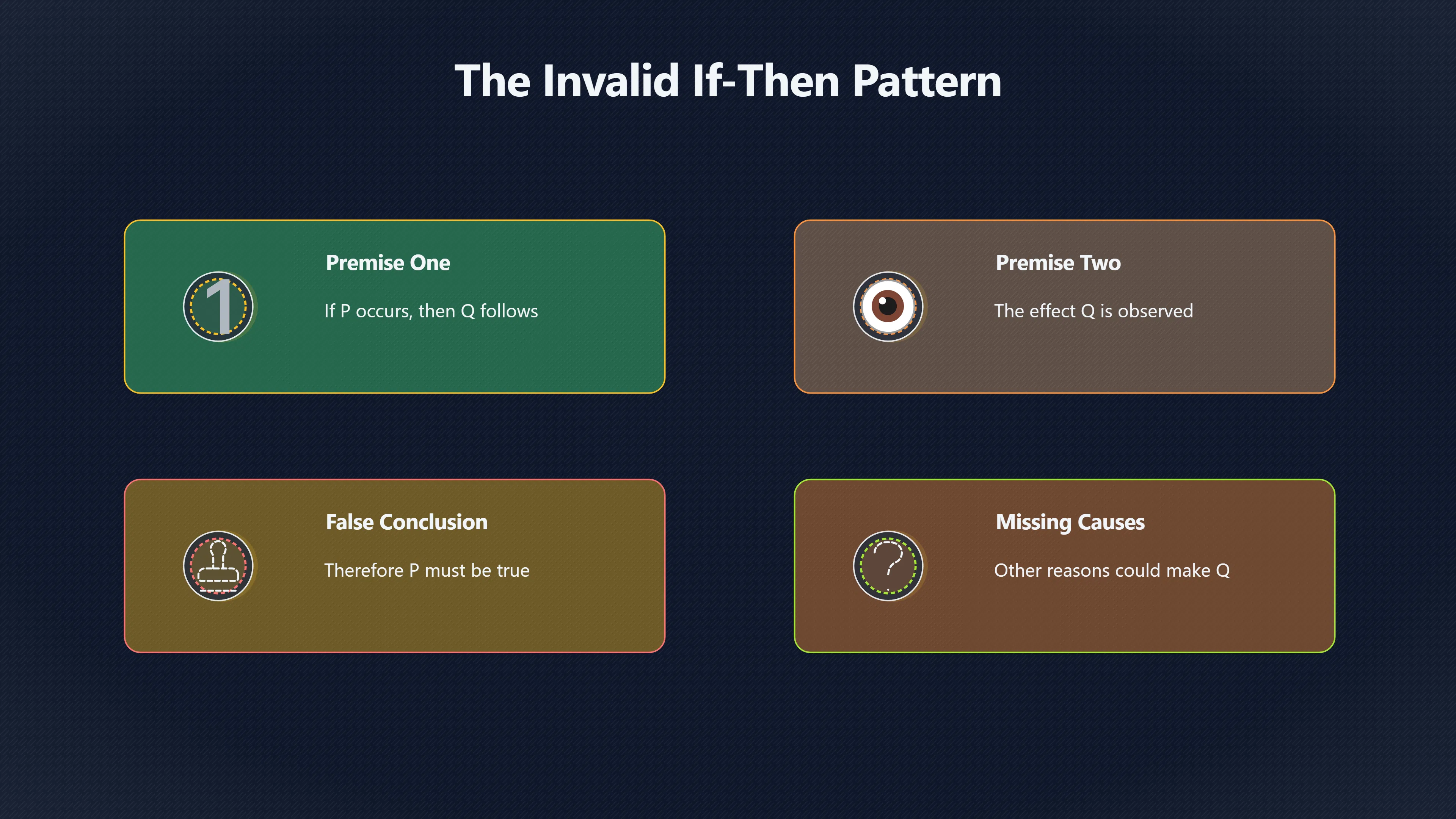 Overview image for When Evidence Looks Like Proof but Isnt | Formal Logic