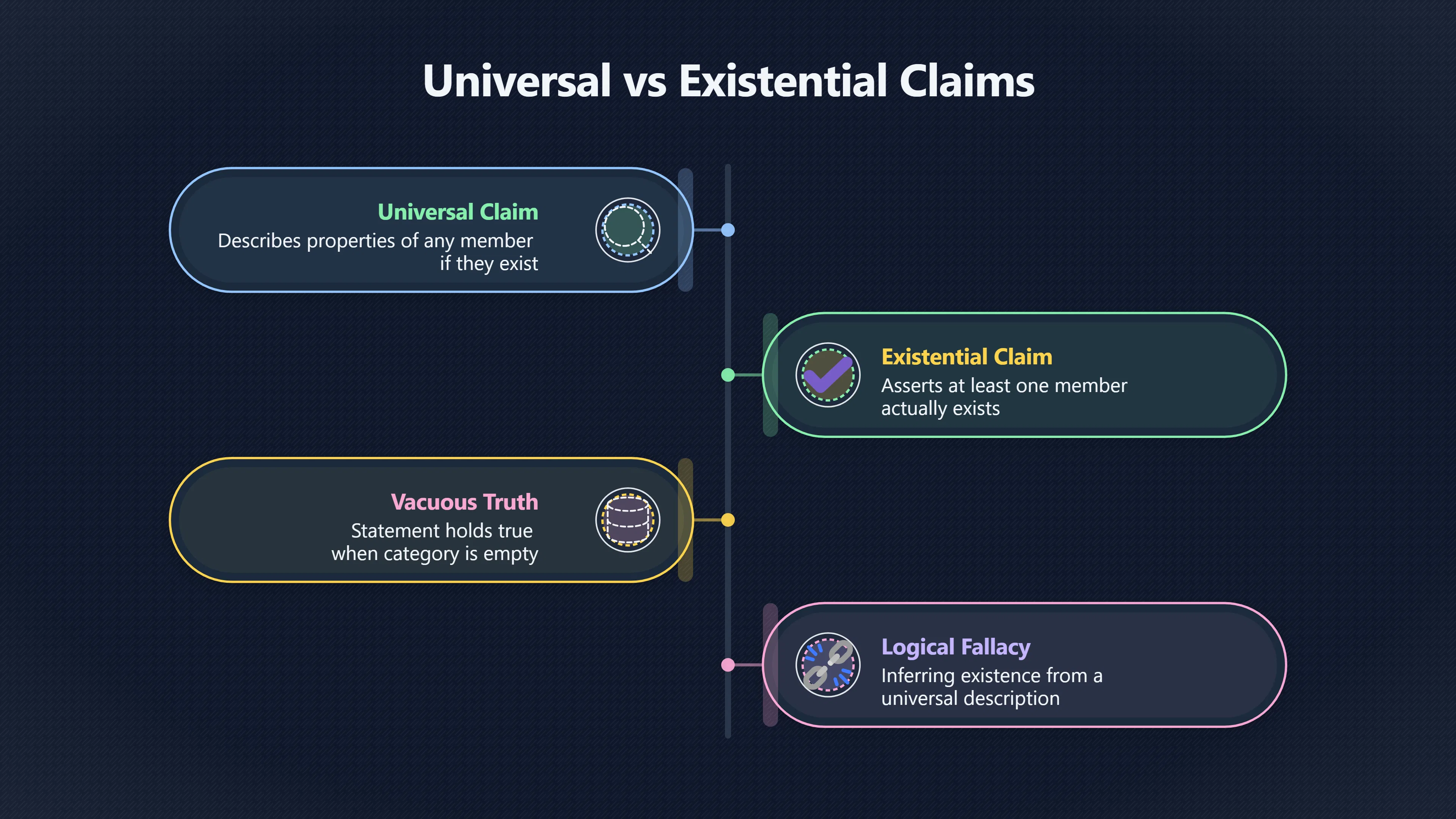 Overview image for Do Universal Claims Prove Anything Exists | Formal Logic