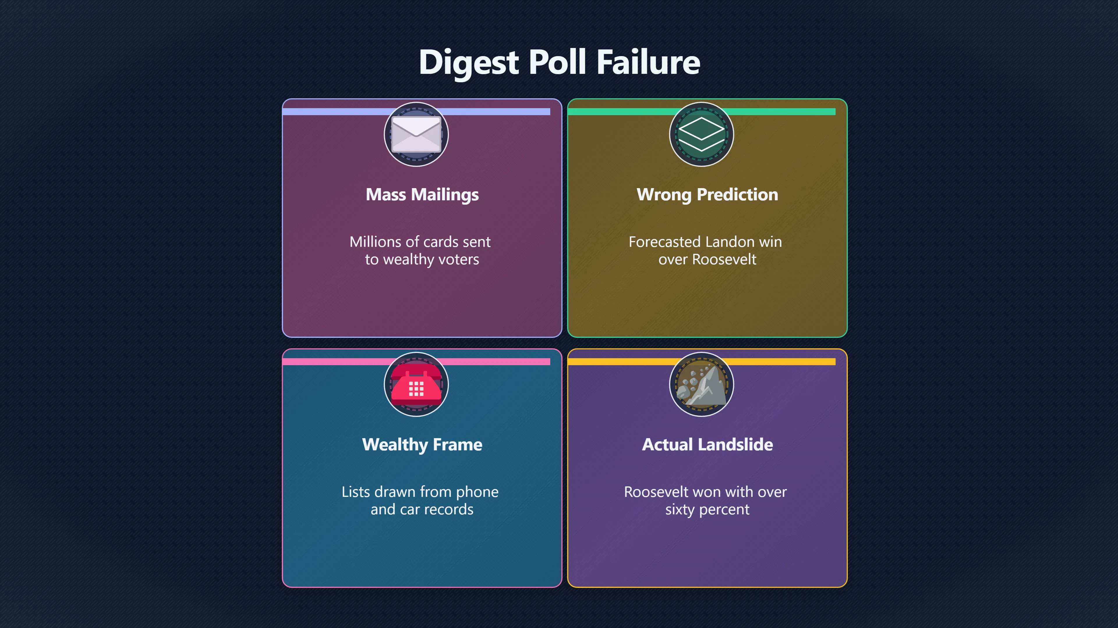 Overview image for The Huge Poll That Got It Wrong | Bad Samples