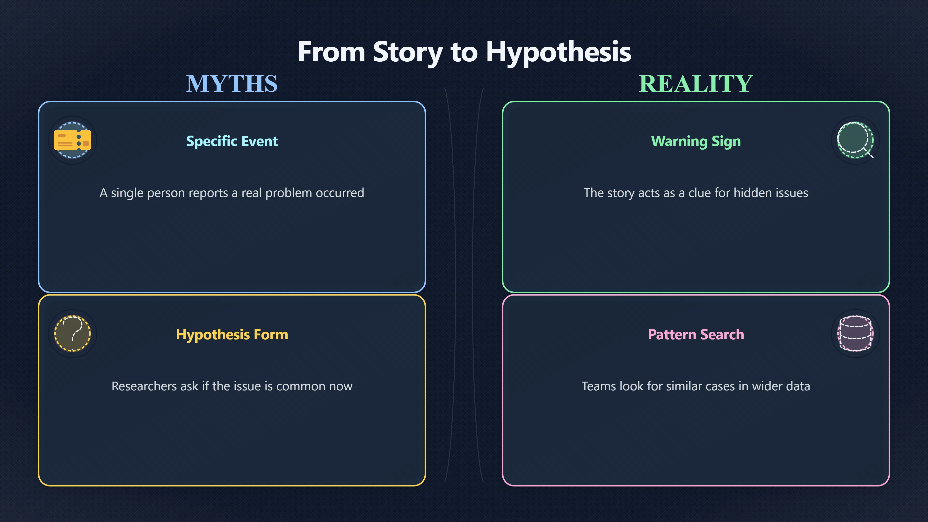 Overview image for What Personal Experience Can Prove | Bad Samples