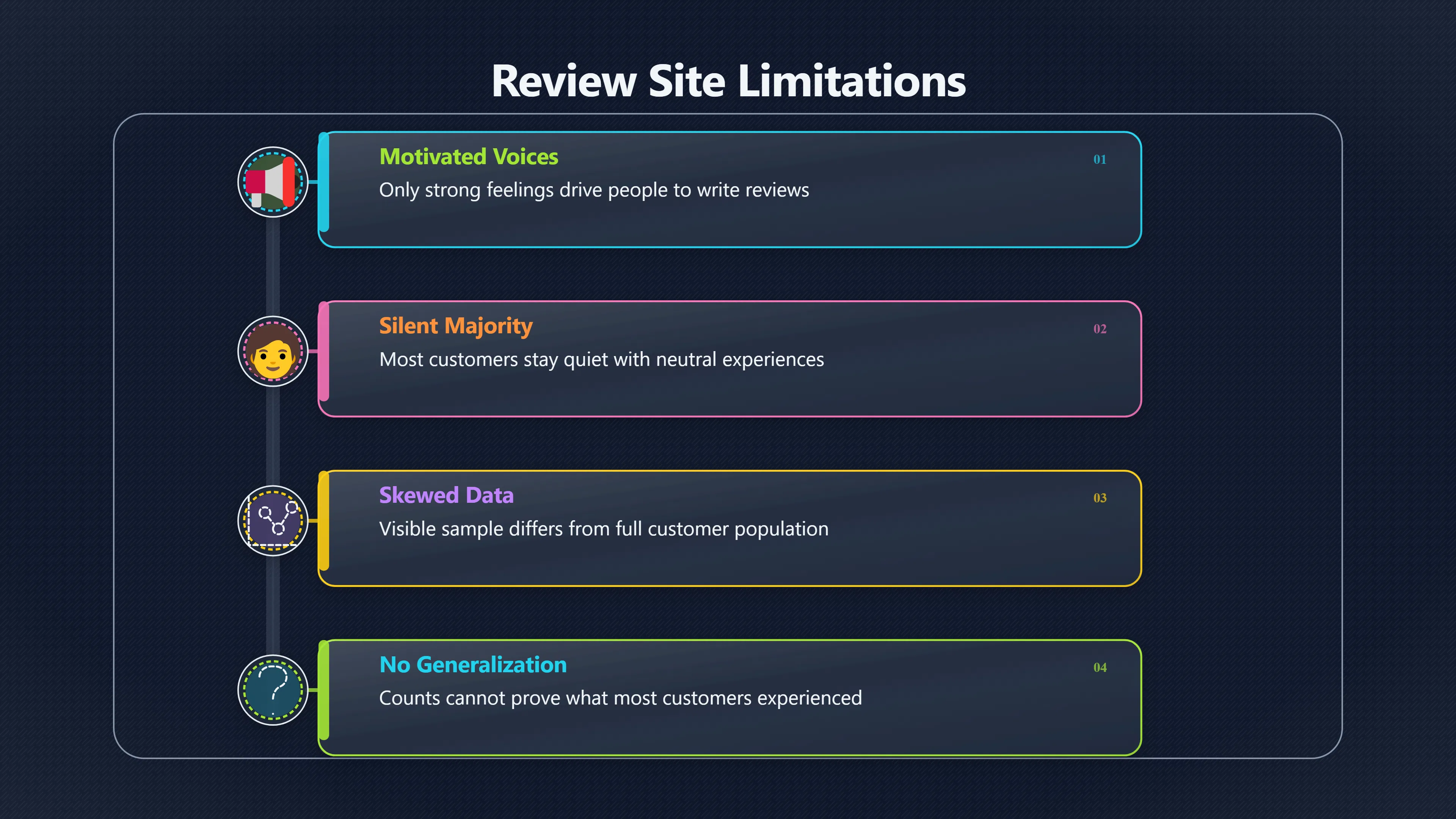 Overview image for Do Bad Reviews Show the Whole Picture? | Bad Samples