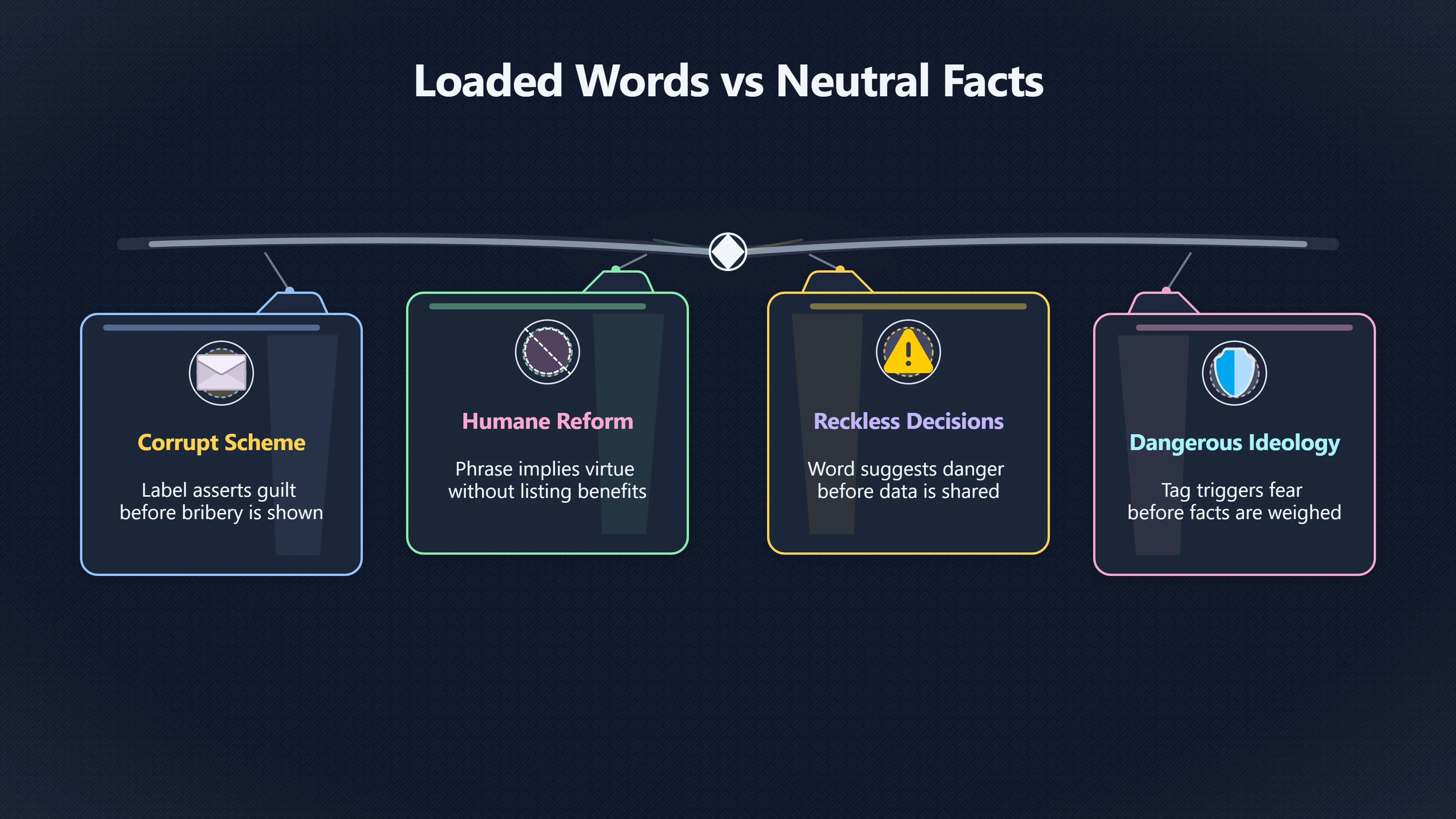 Overview image for Are the Labels Doing More Than the Evidence? | Loaded Words